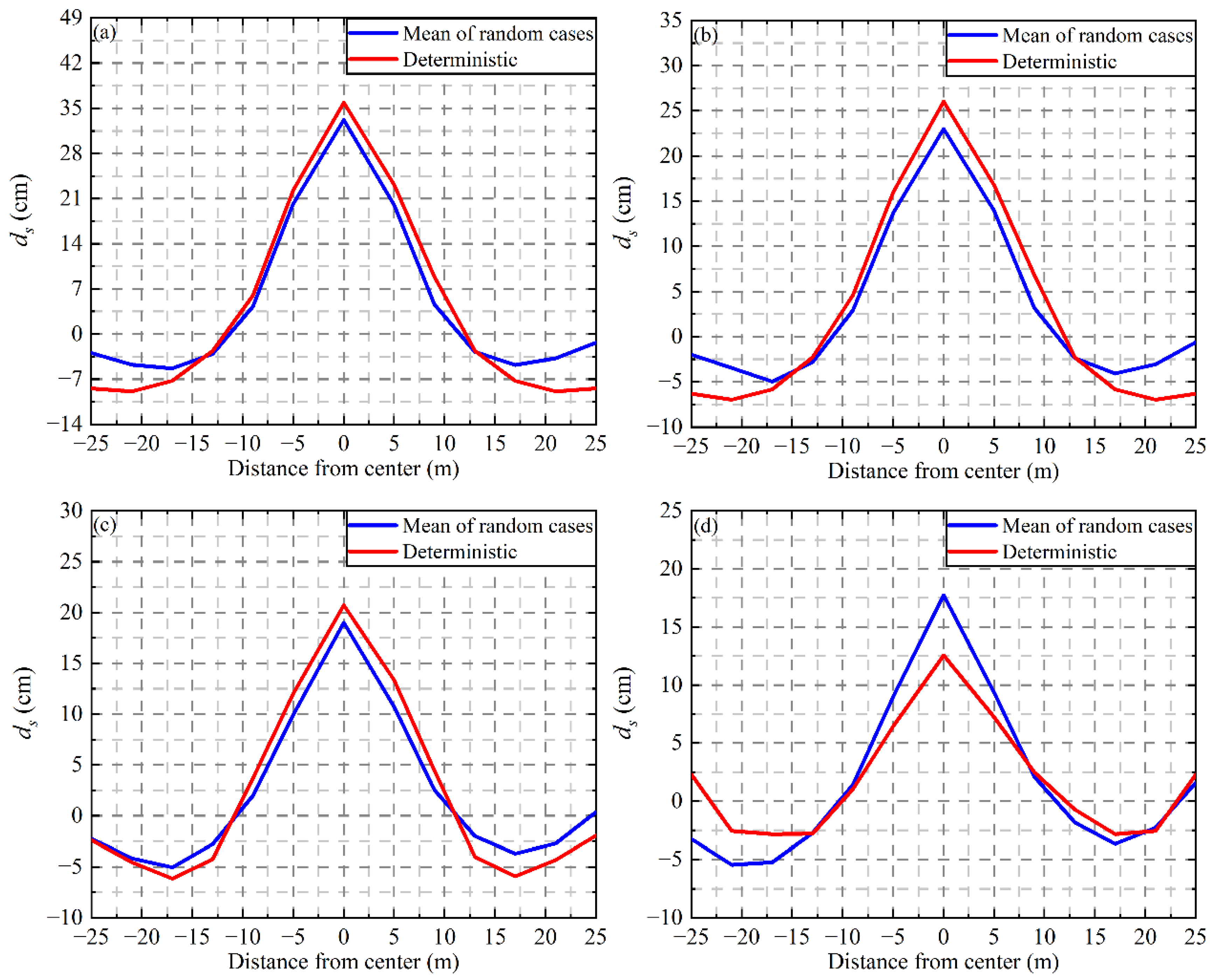 Applsci 12 10719 g020