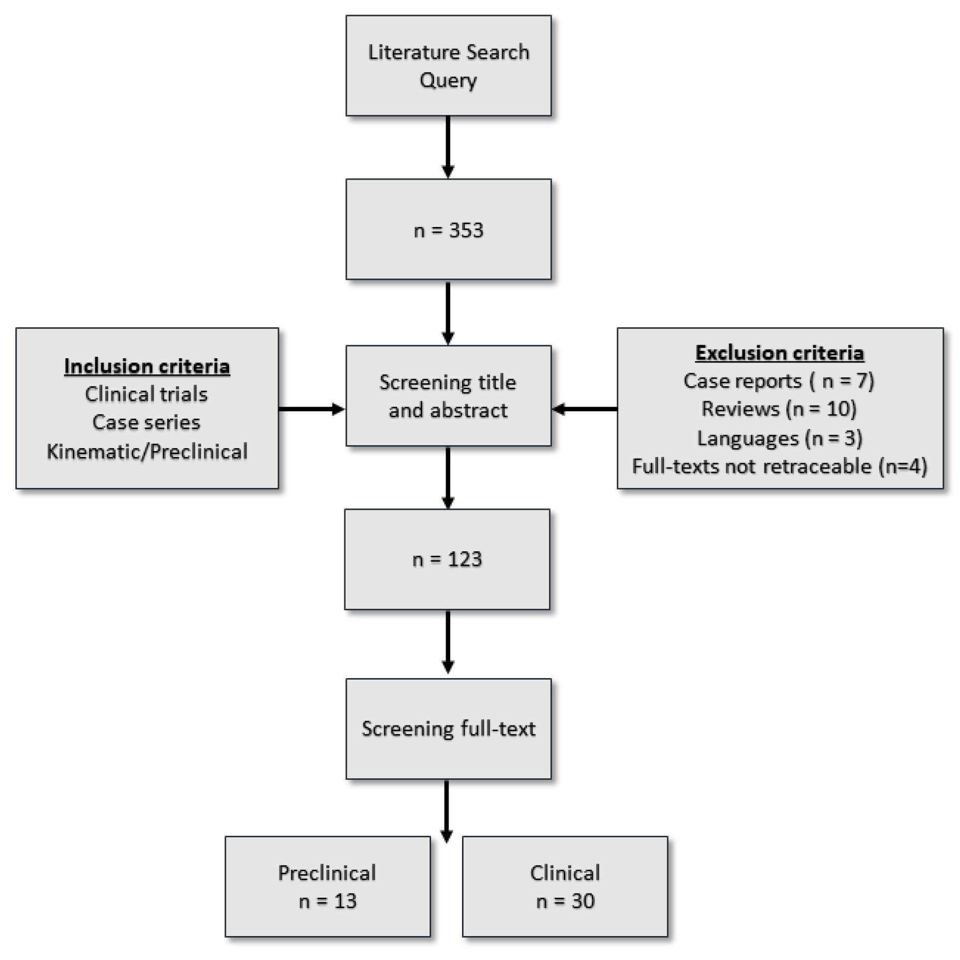 Applsci 12 10721 g001