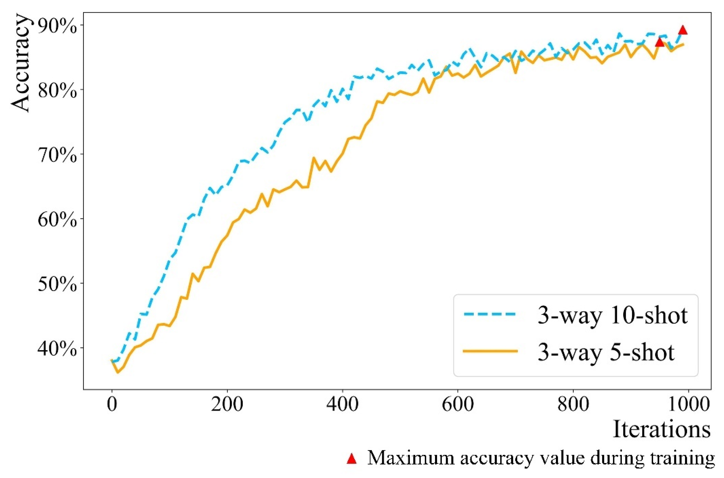 Applsci 12 10723 g007 Applsci 12 10723 g007