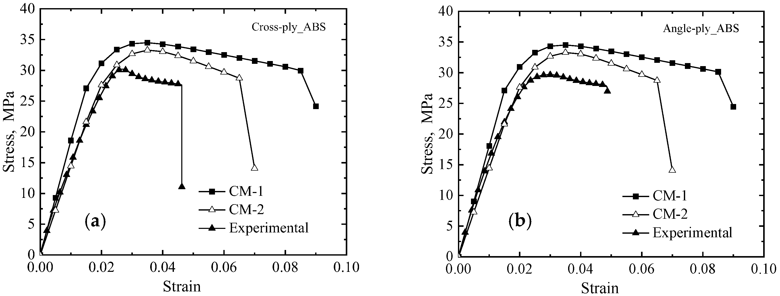 Applsci 12 10724 g006