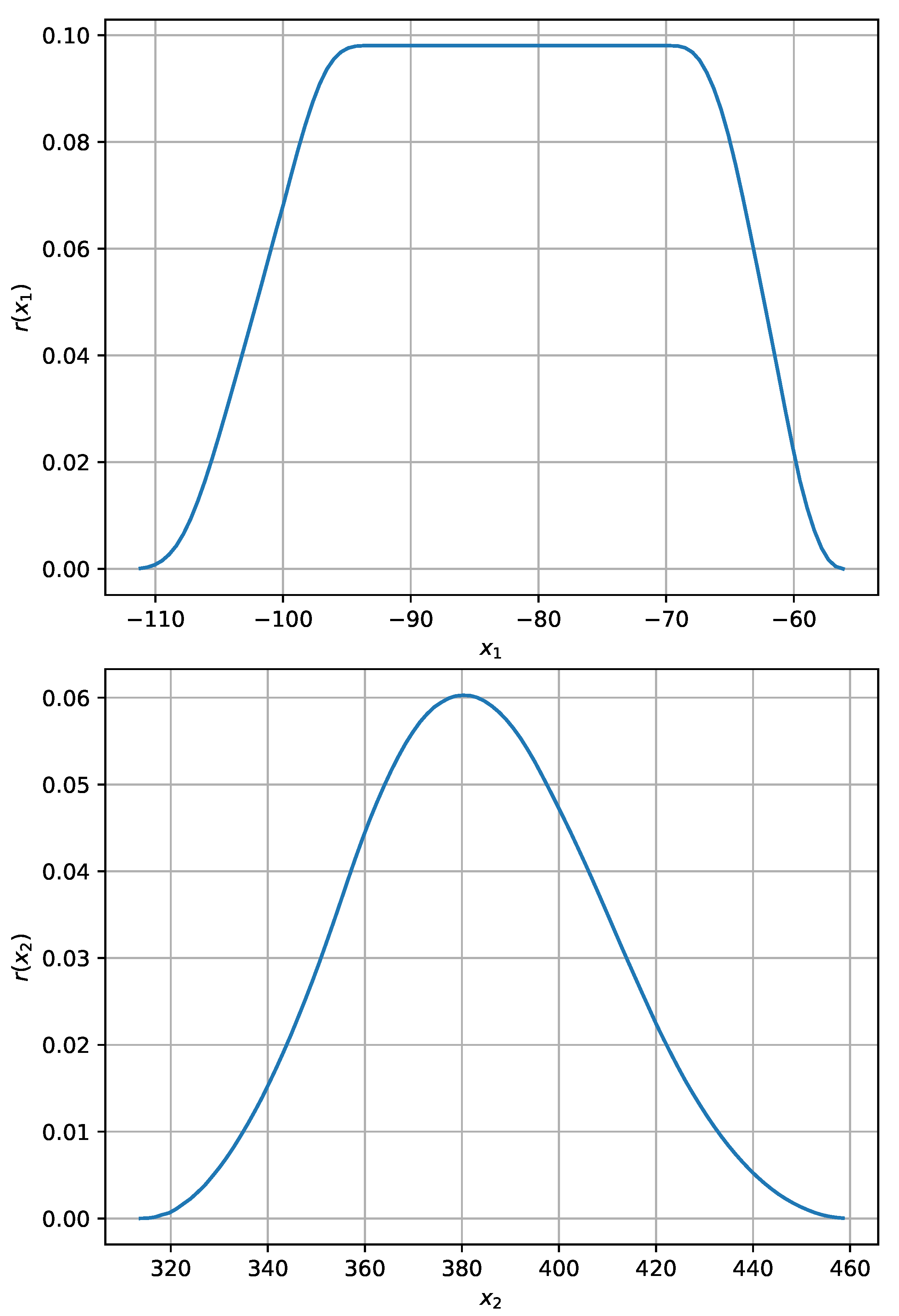 Applsci 12 10725 g010