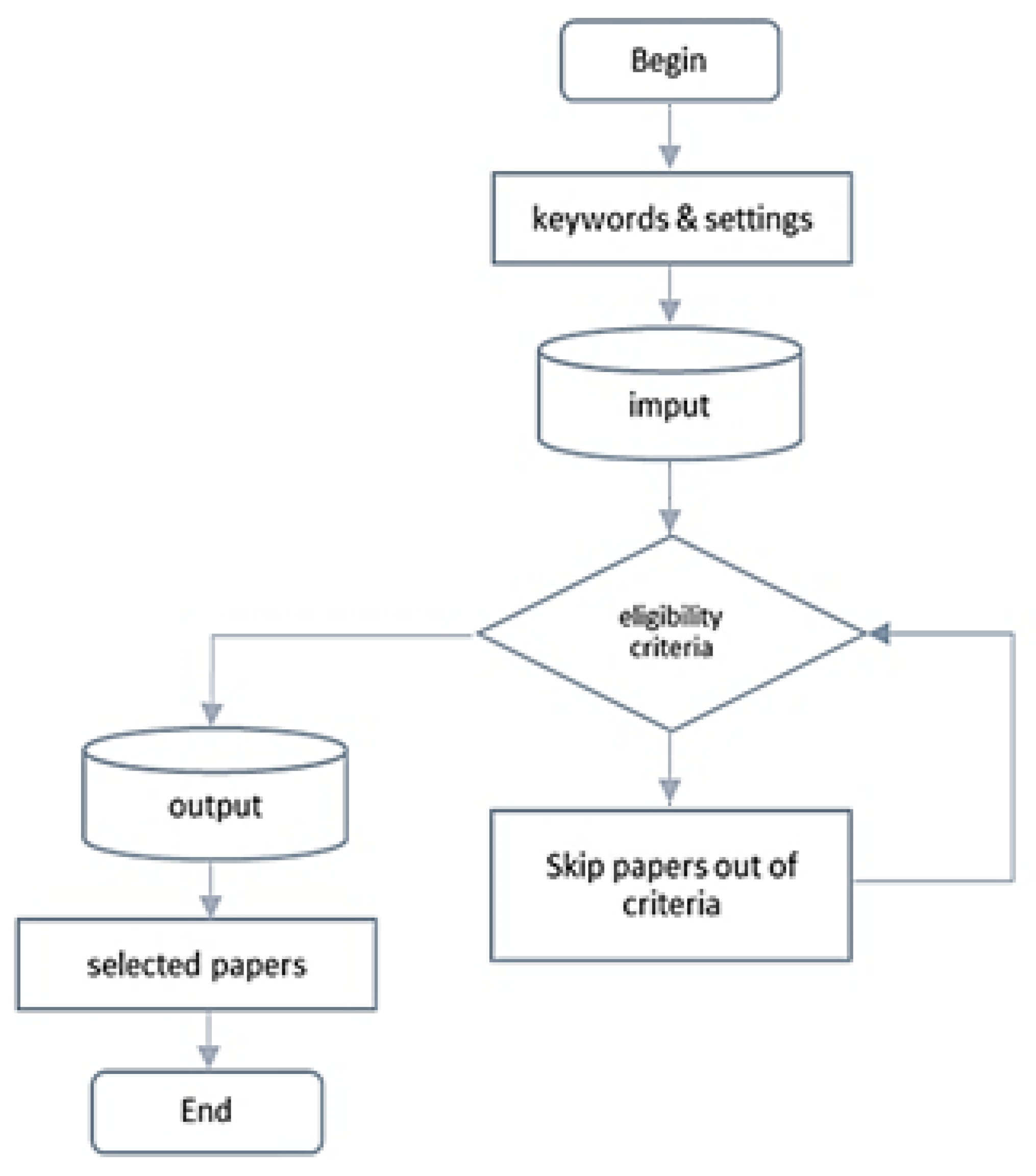 Applsci 12 10726 g001