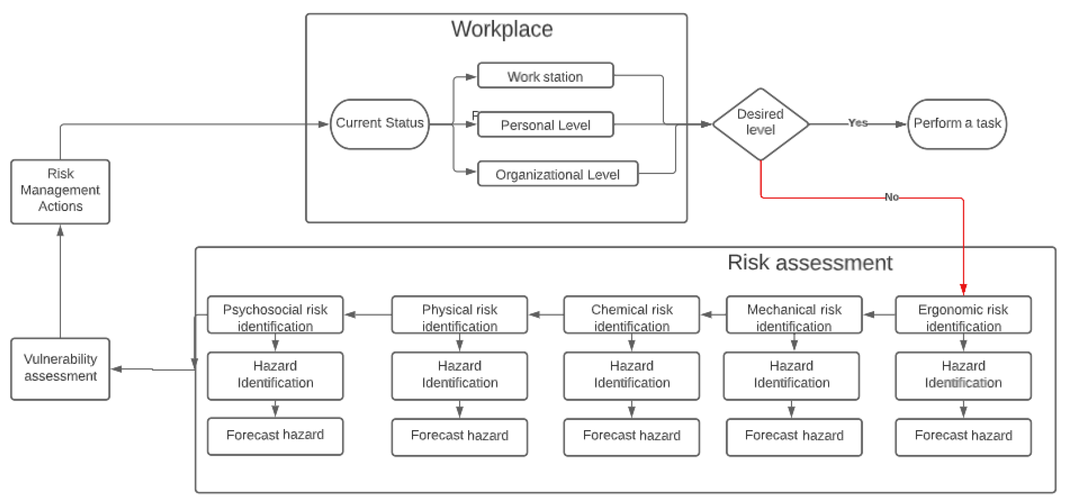 Applsci 12 10726 g003