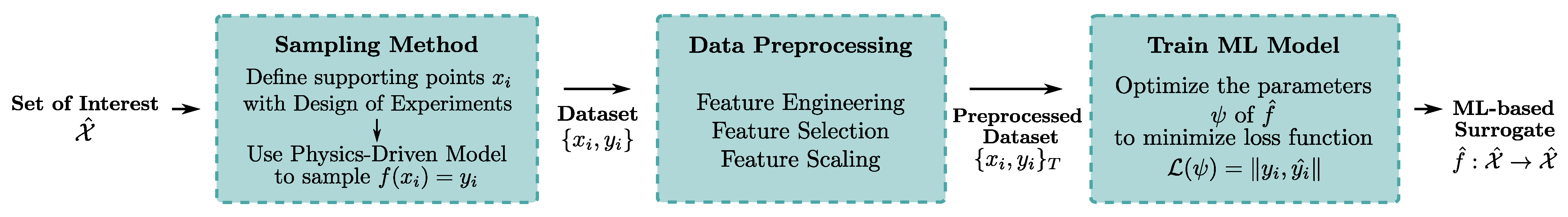 Applsci 12 10727 g003