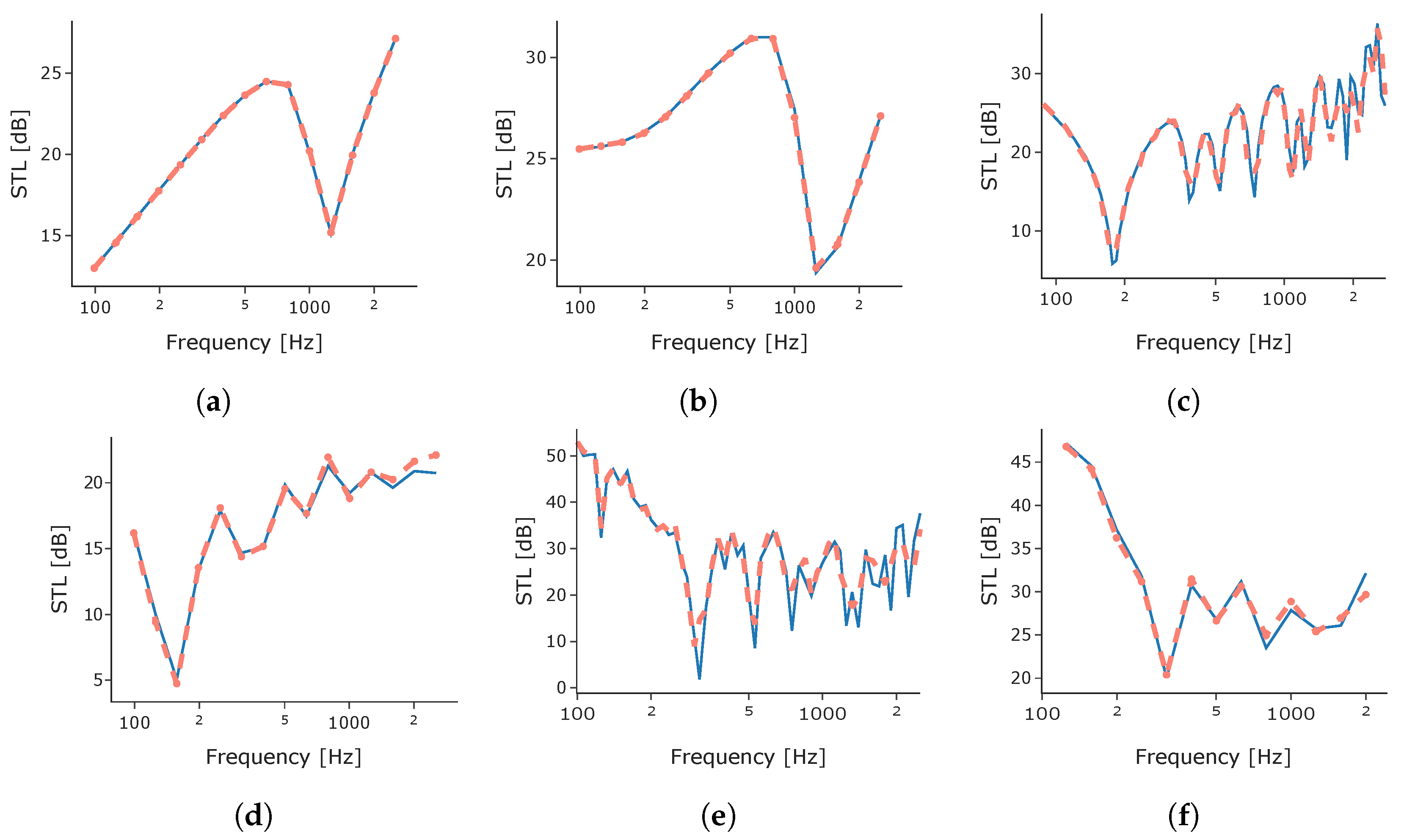 Applsci 12 10727 g014