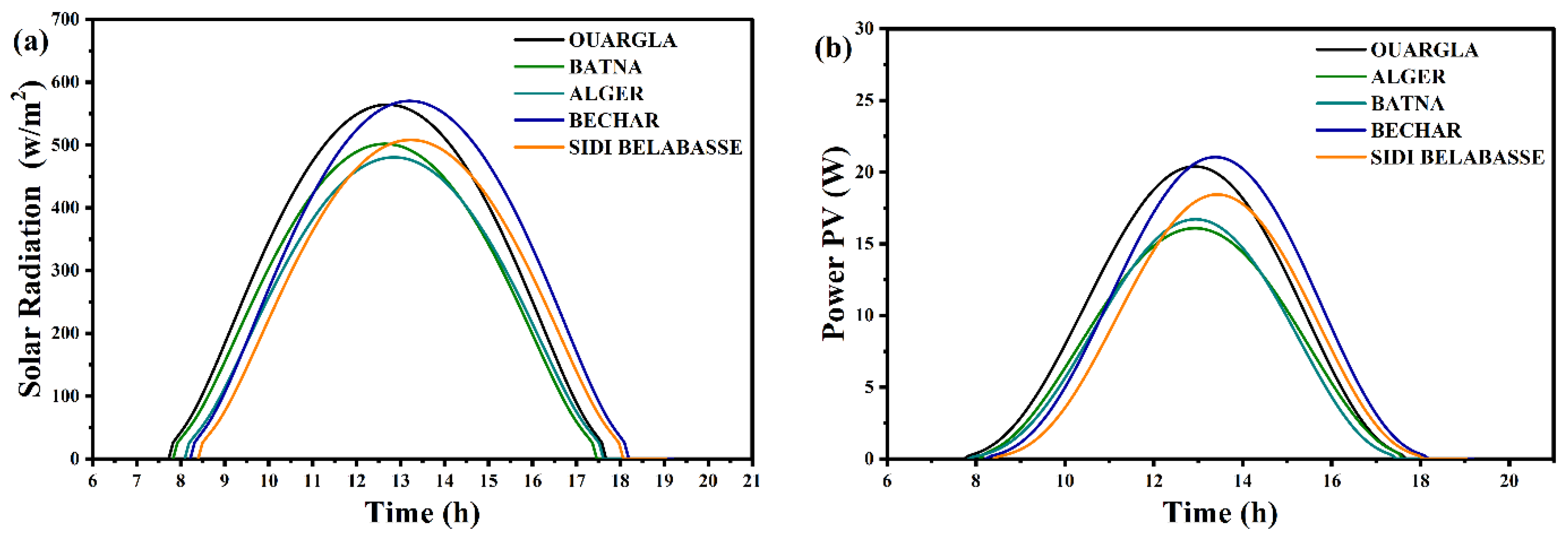 Applsci 12 10729 g002