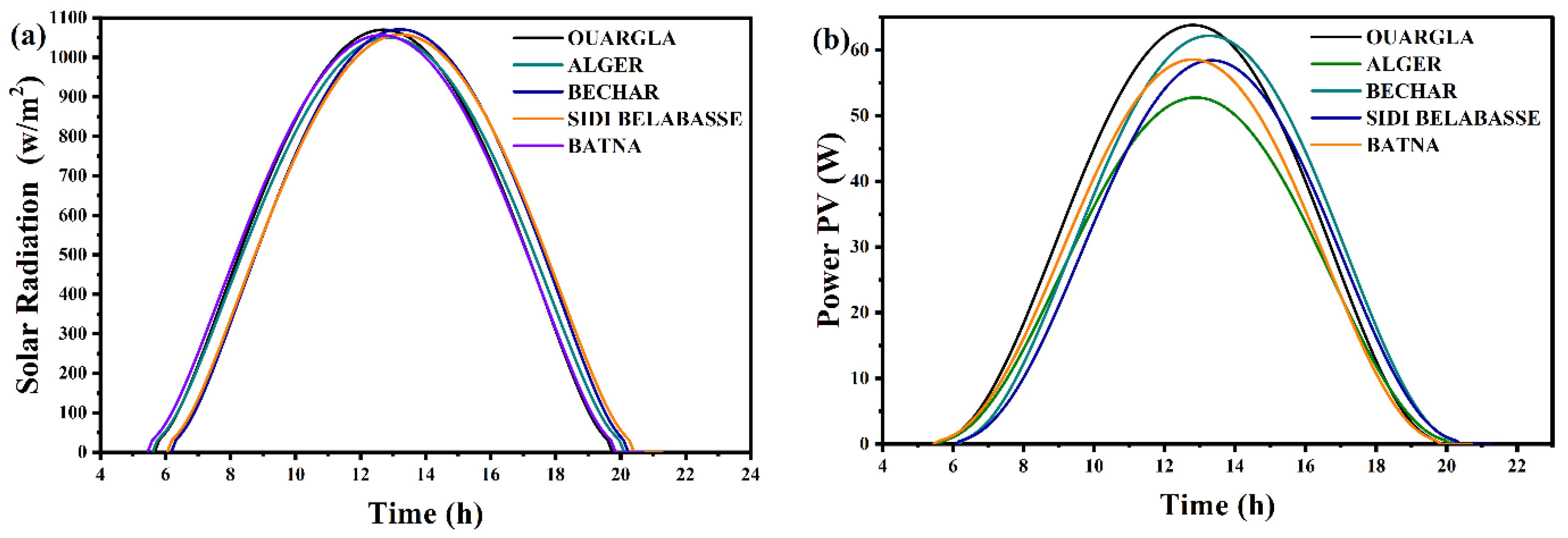 Applsci 12 10729 g003