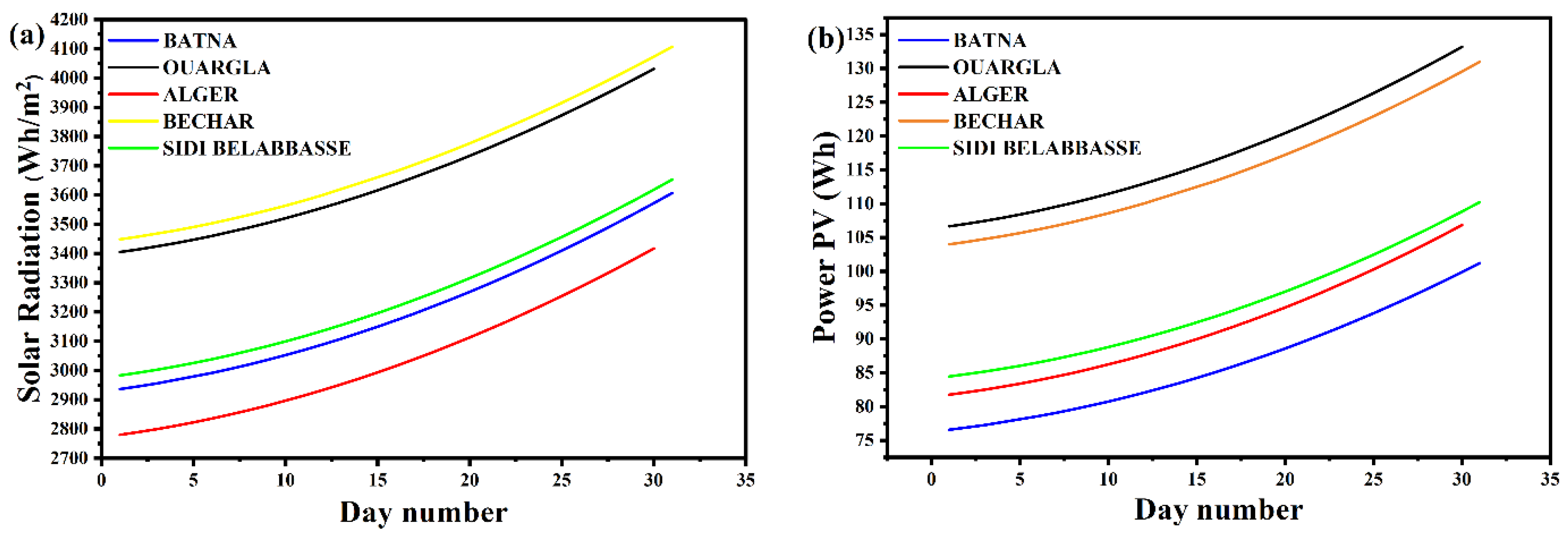 Applsci 12 10729 g005