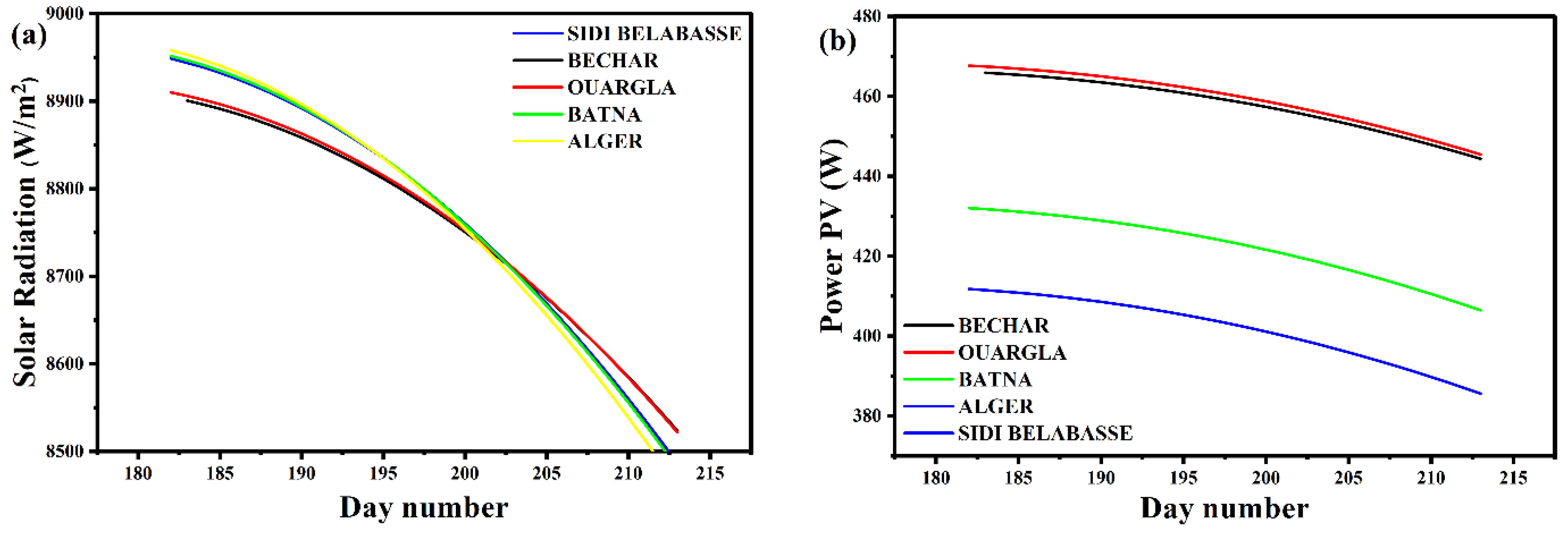 Applsci 12 10729 g006