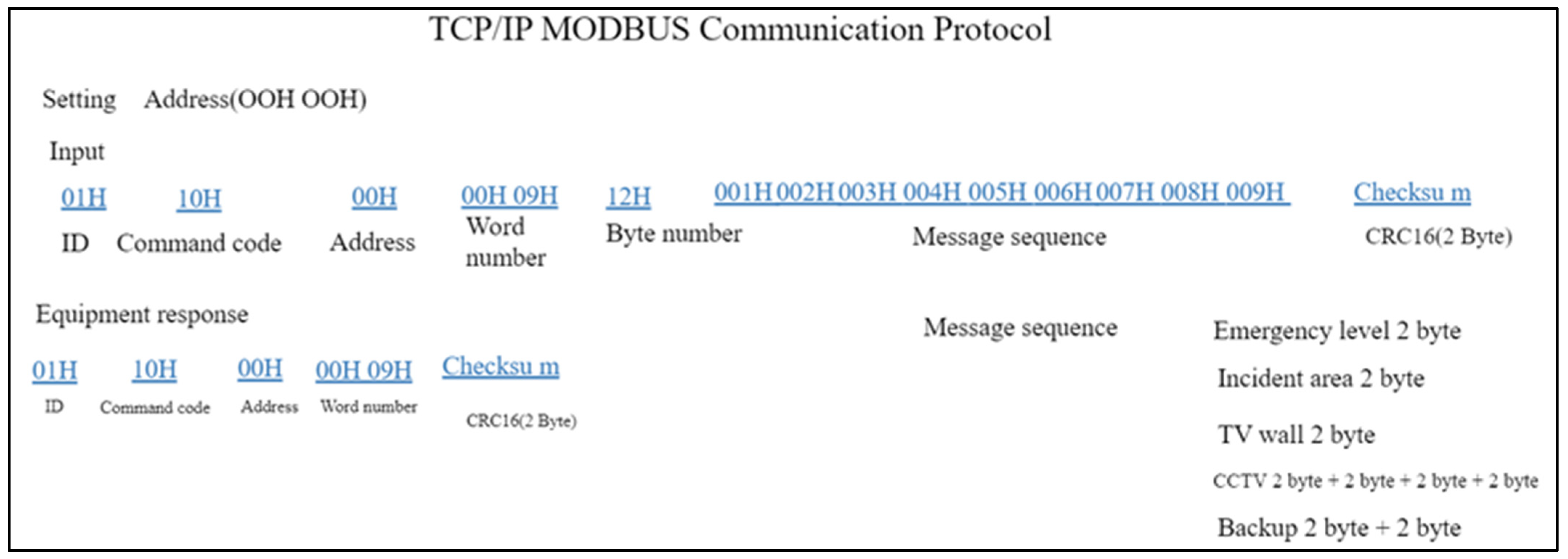 Applsci 12 10730 g004