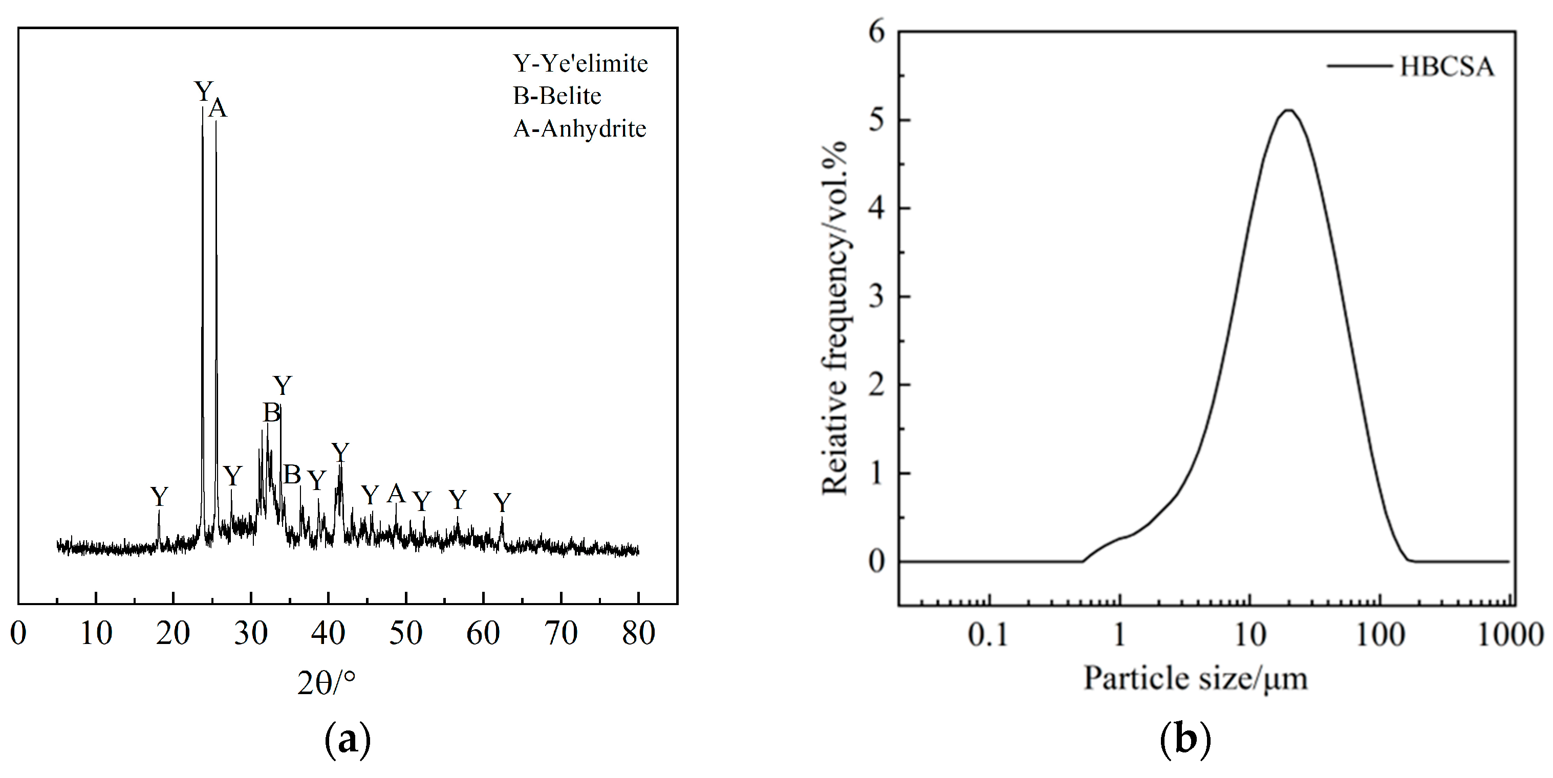 Applsci 12 10731 g001