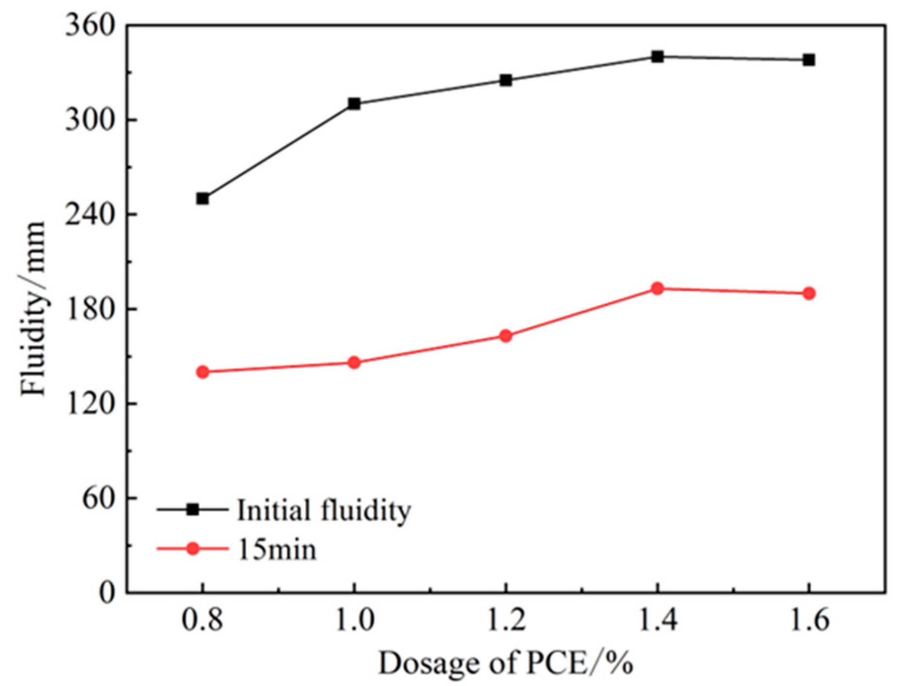 Applsci 12 10731 g003