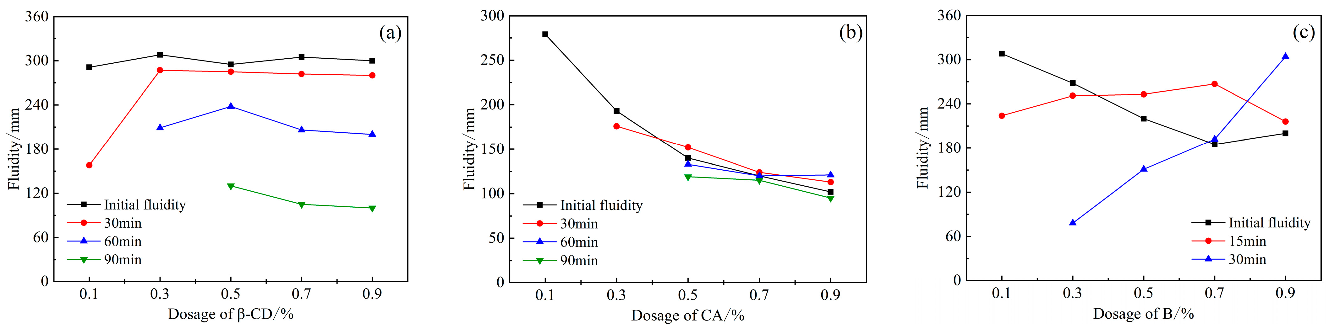 Applsci 12 10731 g004