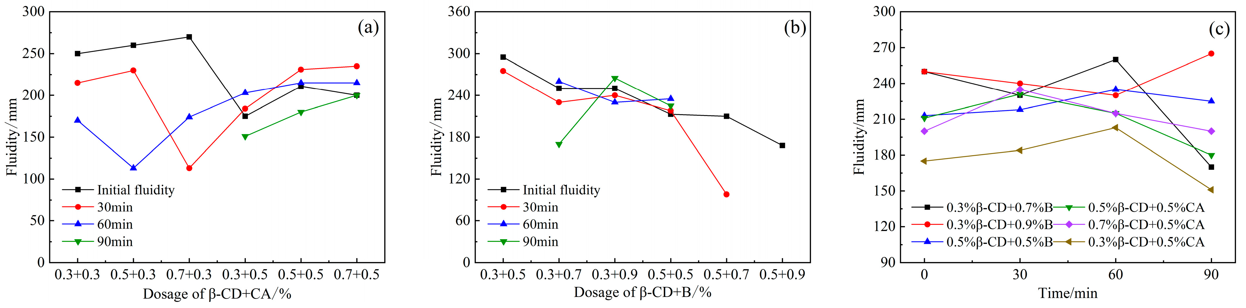 Applsci 12 10731 g005