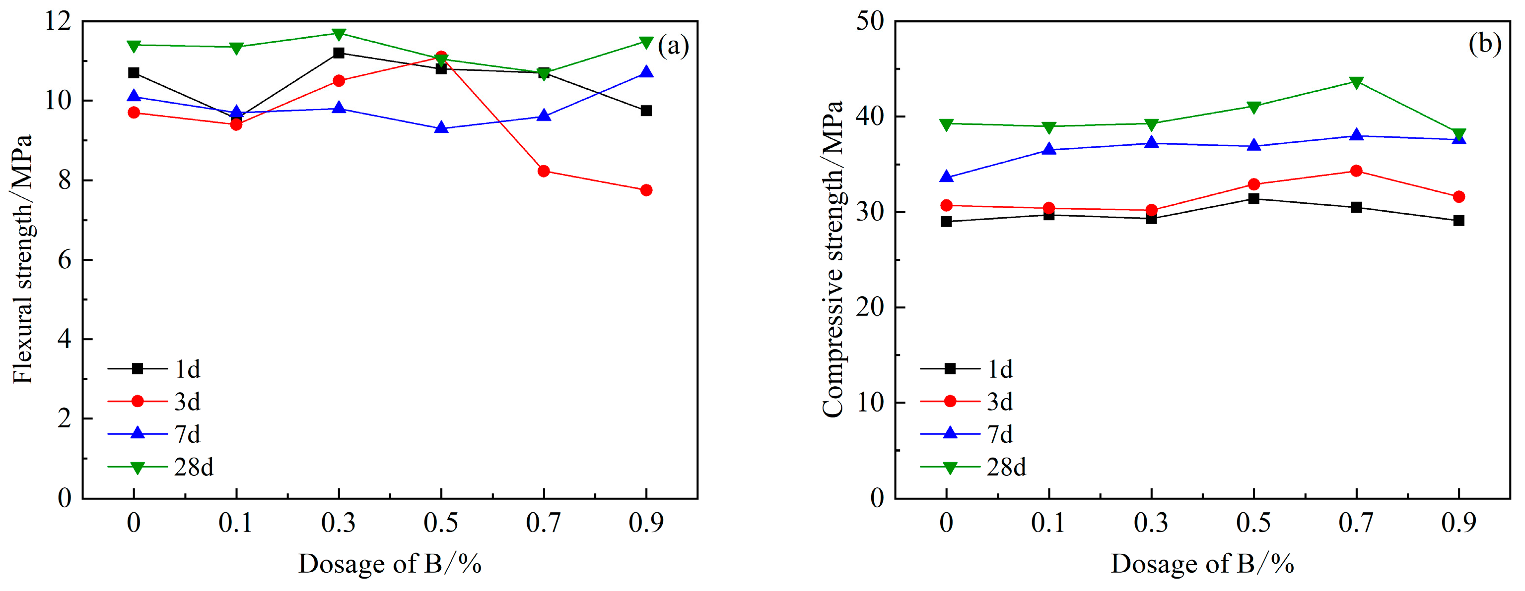 Applsci 12 10731 g008