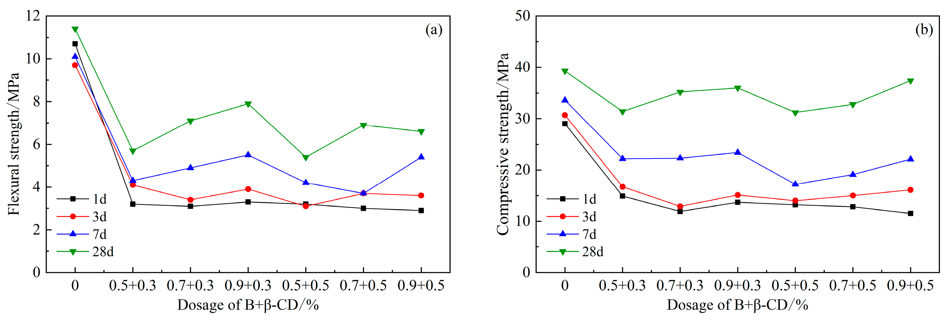 Applsci 12 10731 g010