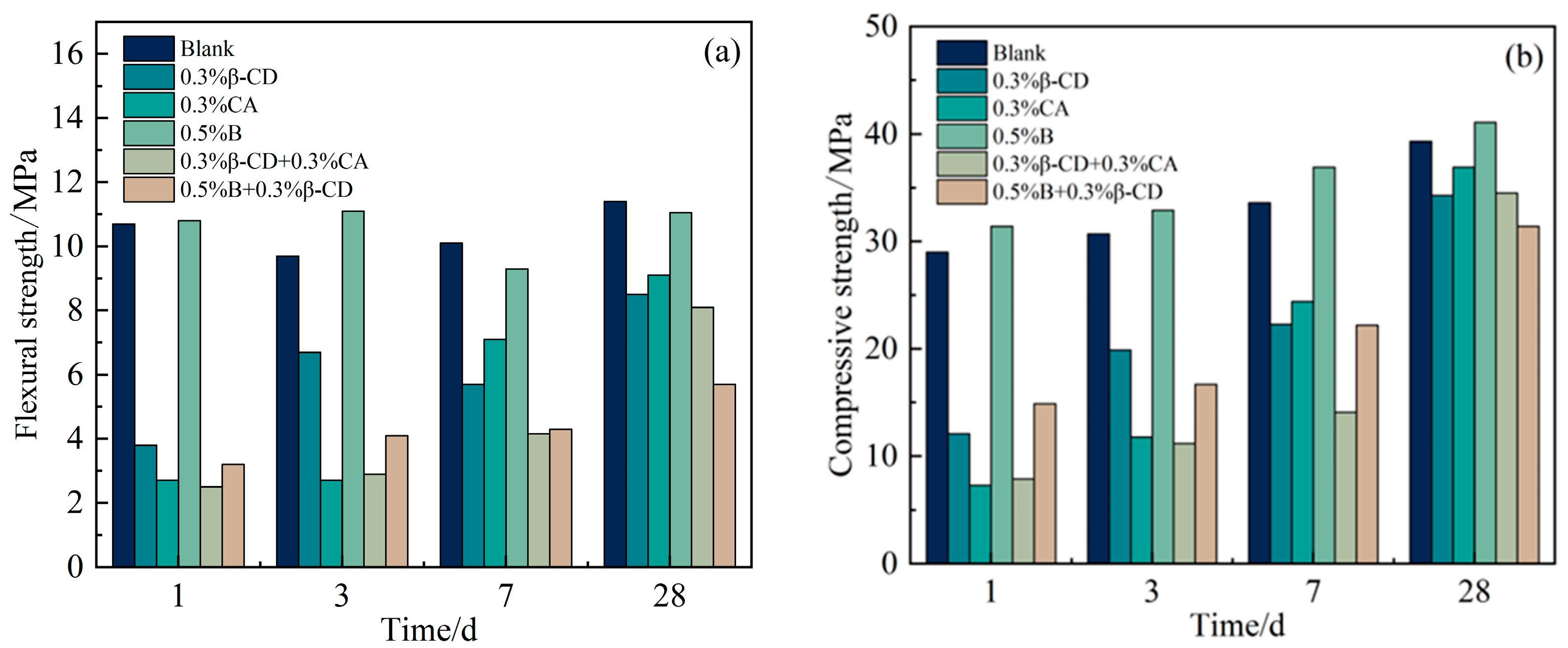 Applsci 12 10731 g012