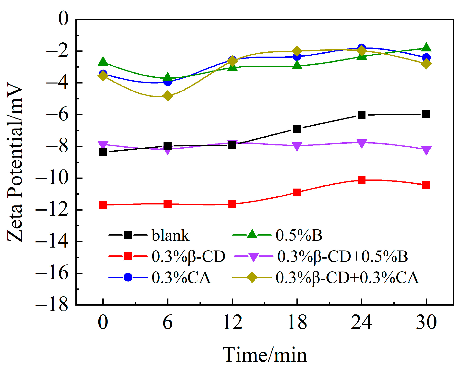 Applsci 12 10731 g016