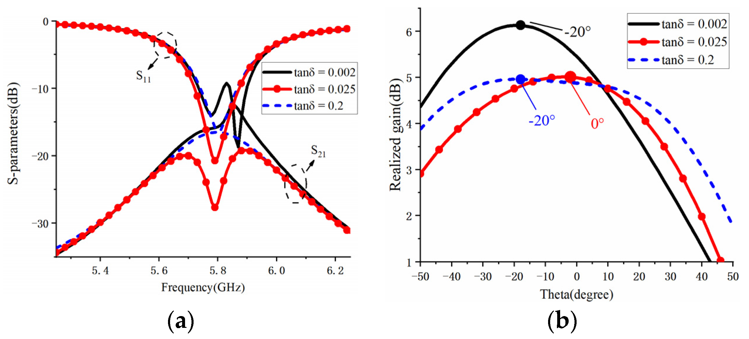 Applsci 12 10732 g004