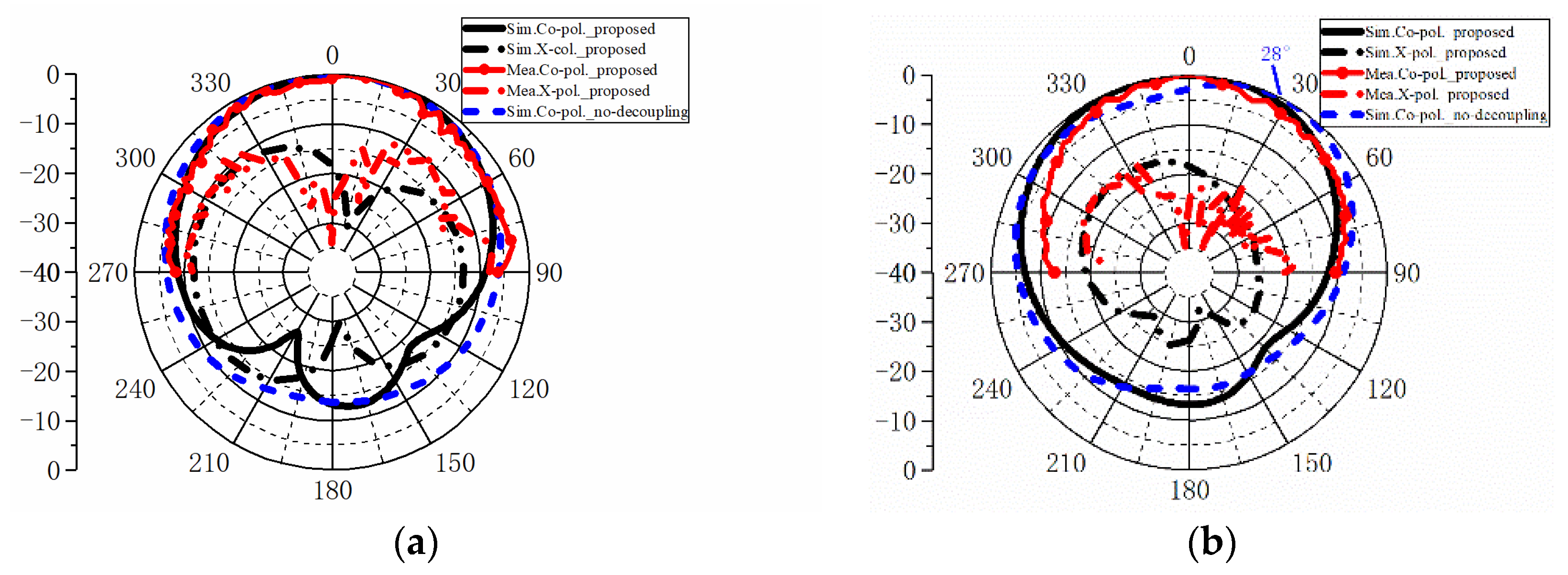 Applsci 12 10732 g008