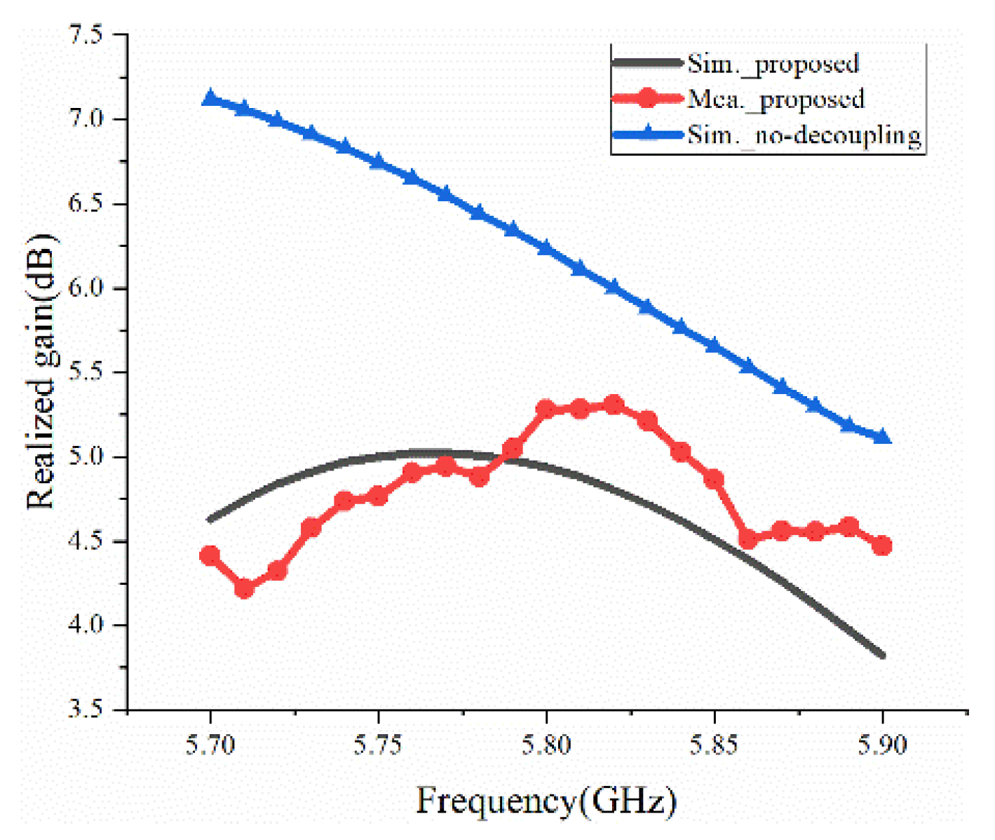 Applsci 12 10732 g009