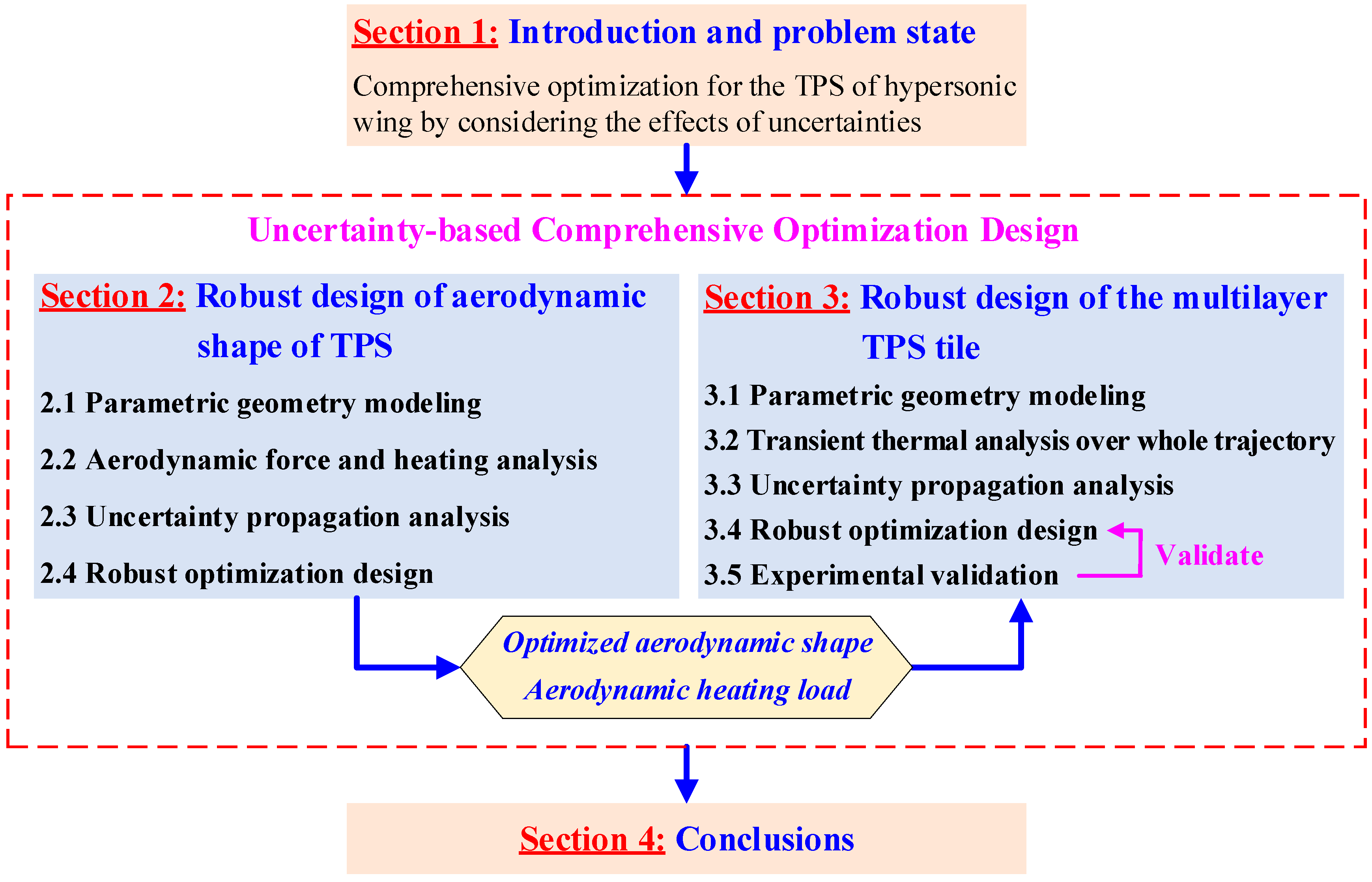Applsci 12 10734 g001