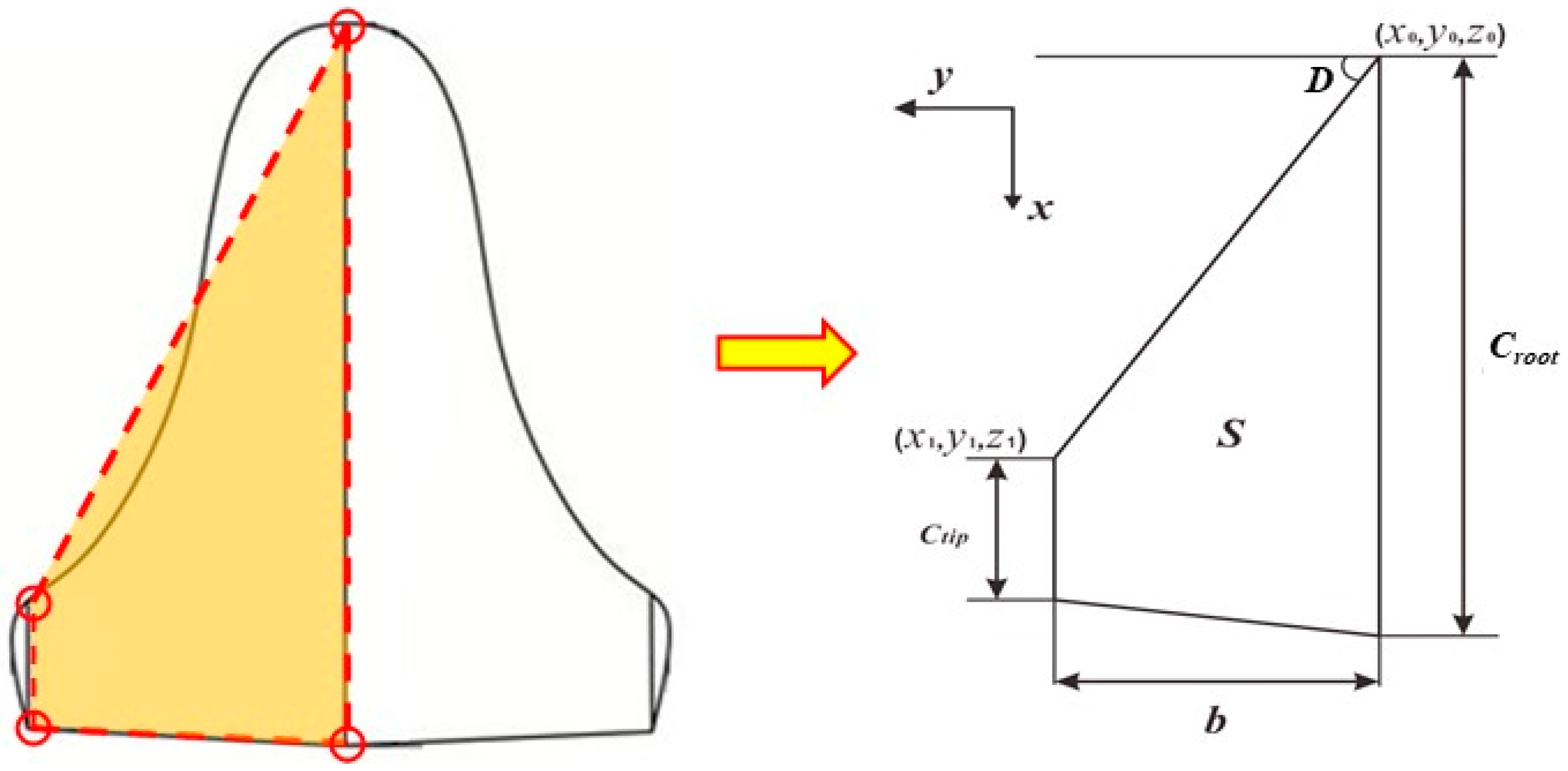 Applsci 12 10734 g003