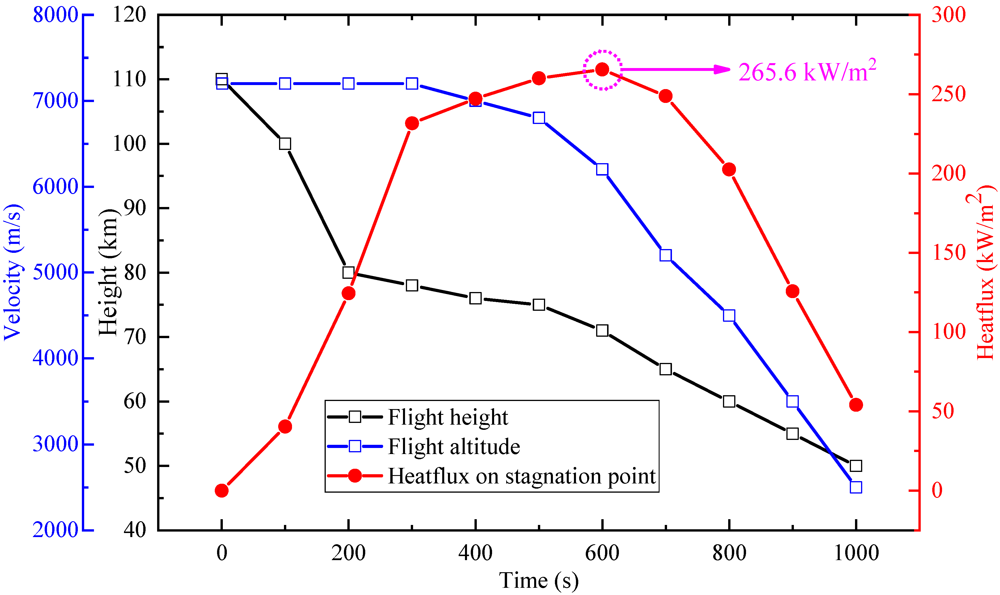Applsci 12 10734 g005