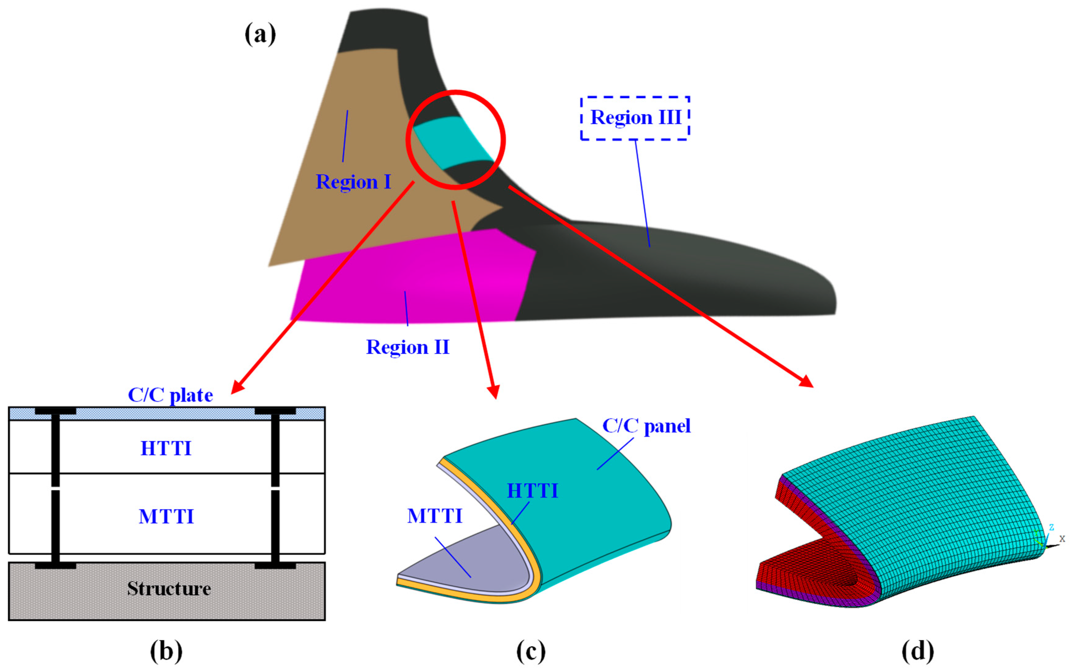 Applsci 12 10734 g007