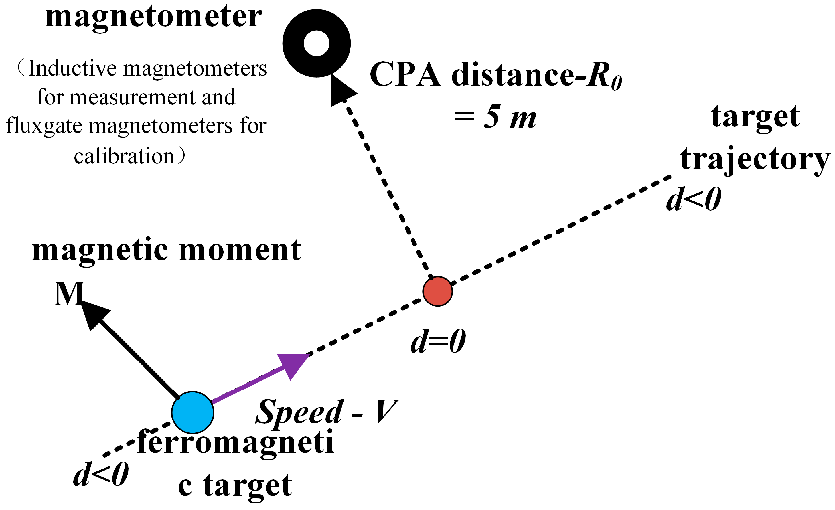 Applsci 12 10735 g005