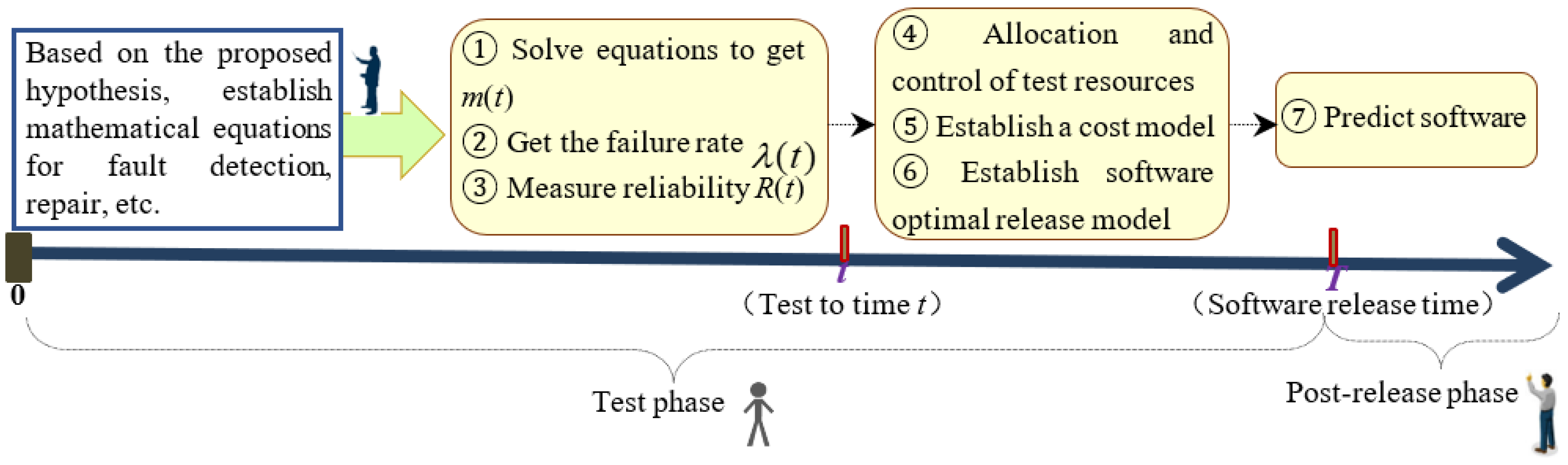Applsci 12 10736 g001