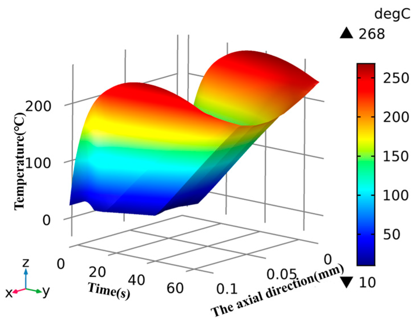 Applsci 12 10739 g012 Applsci 12 10739 g012