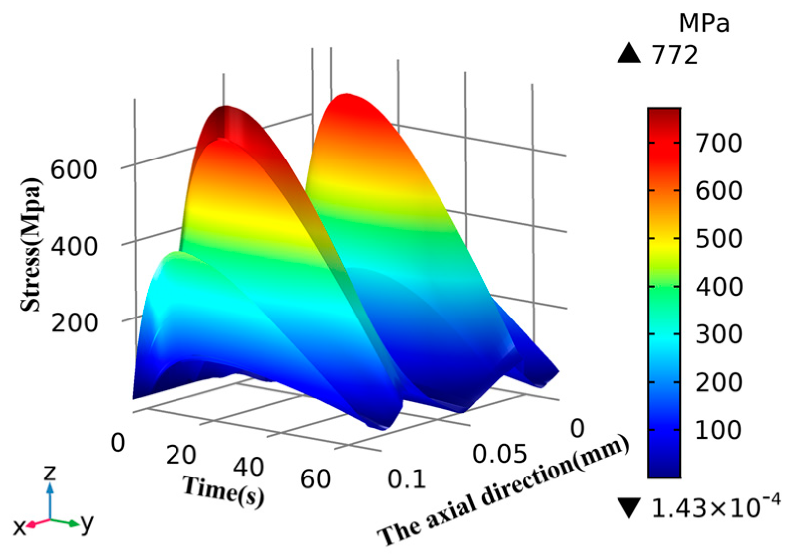Applsci 12 10739 g018 Applsci 12 10739 g018