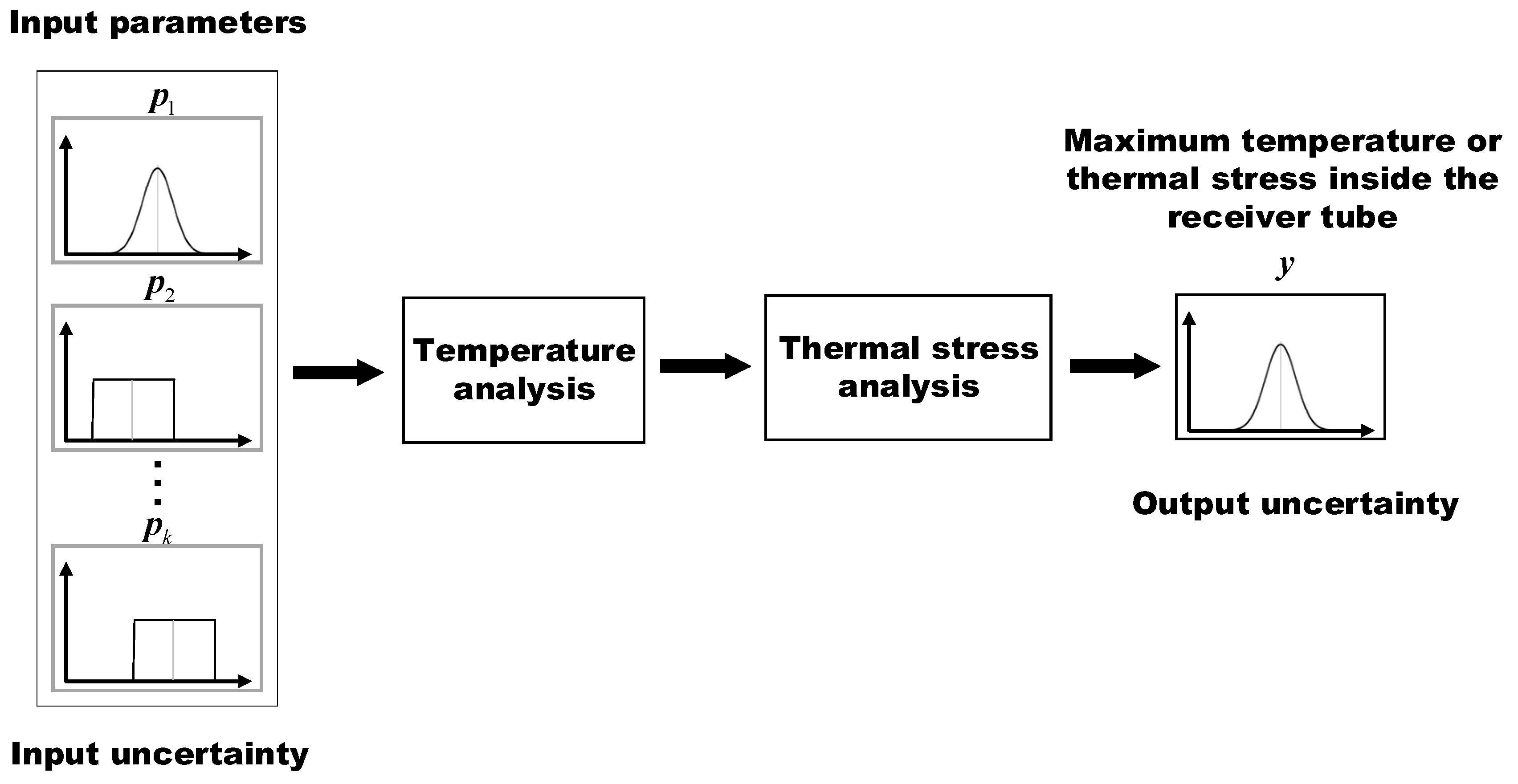 Applsci 12 10740 g003