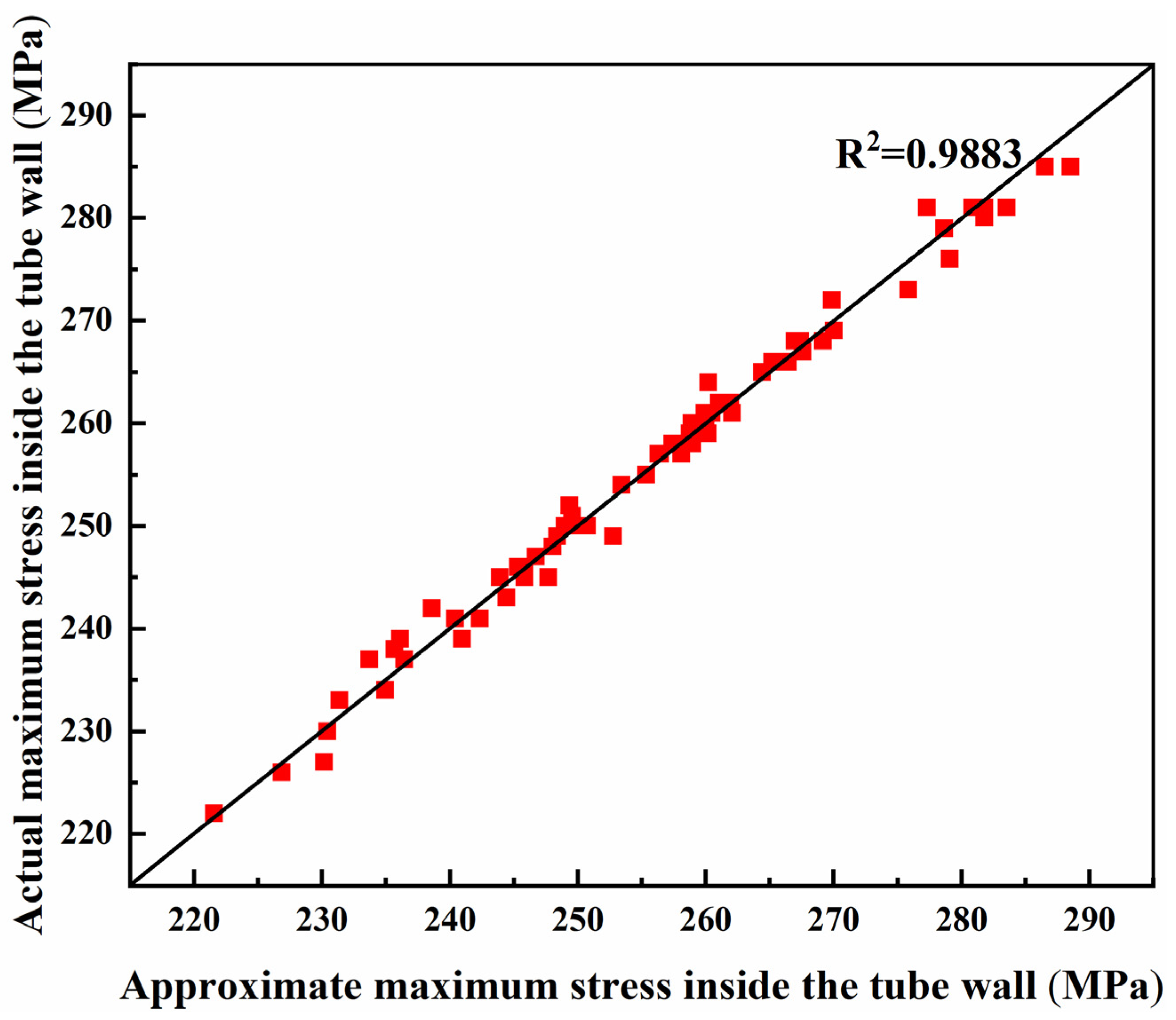 Applsci 12 10740 g005