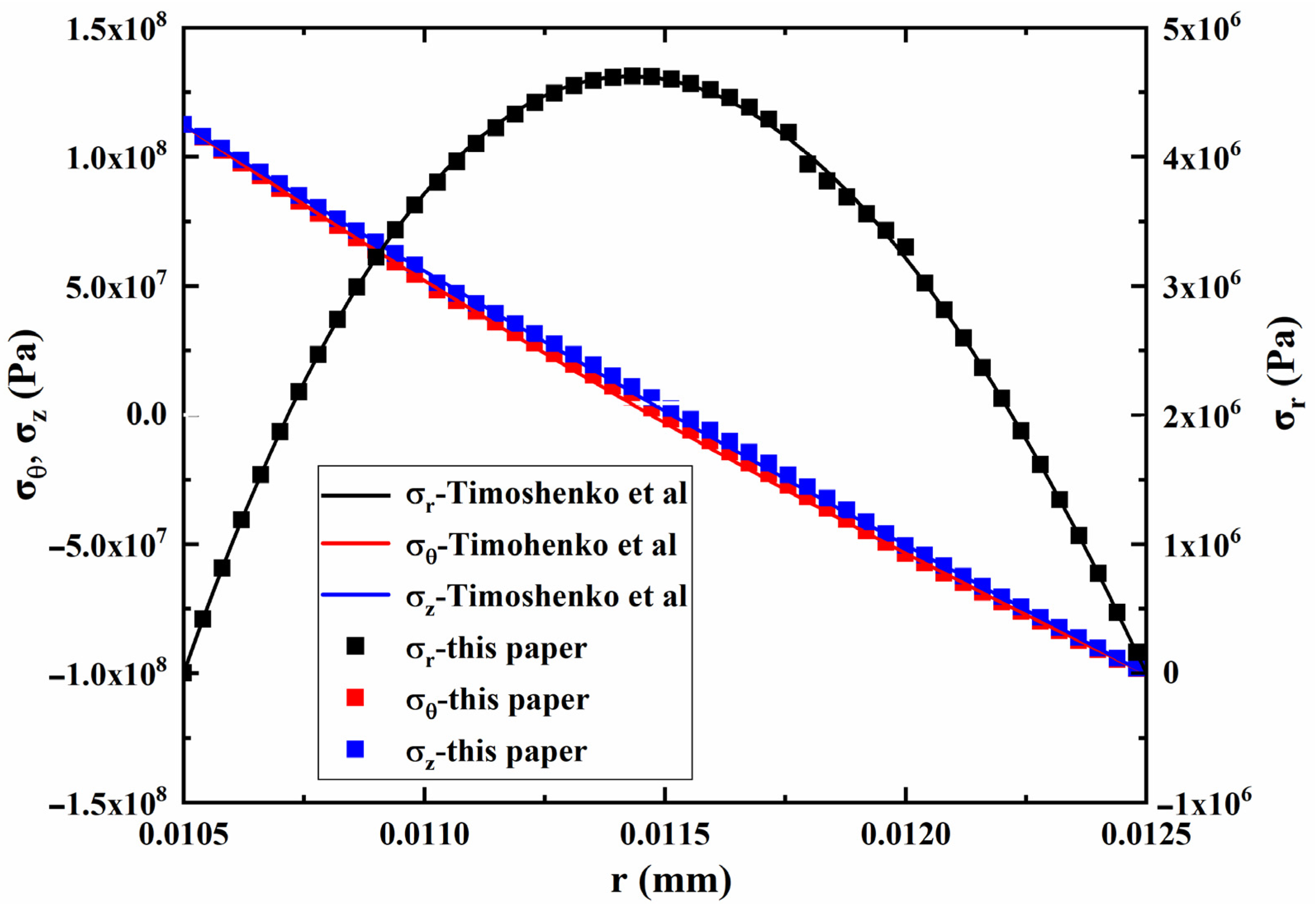 Applsci 12 10740 g007