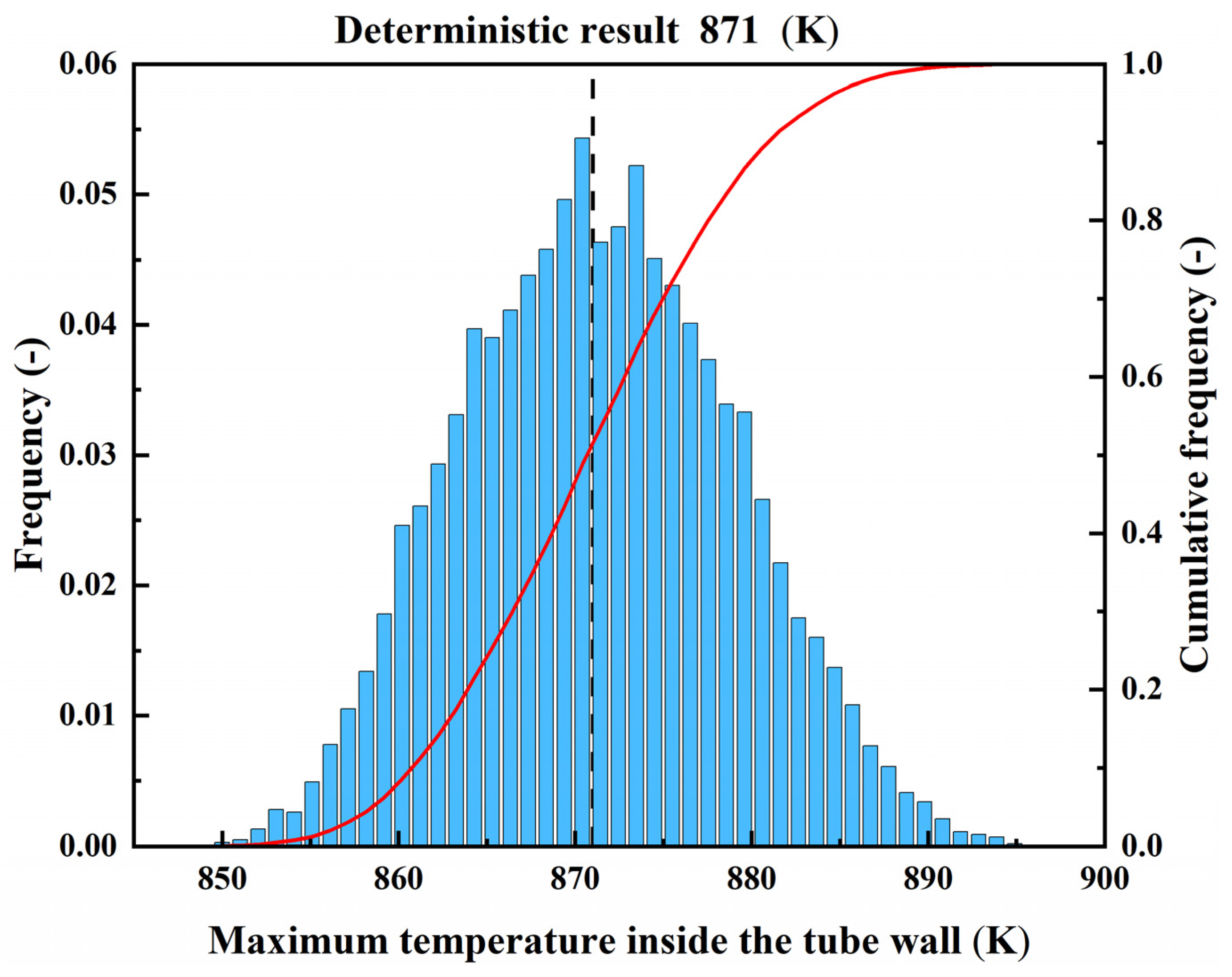 Applsci 12 10740 g010