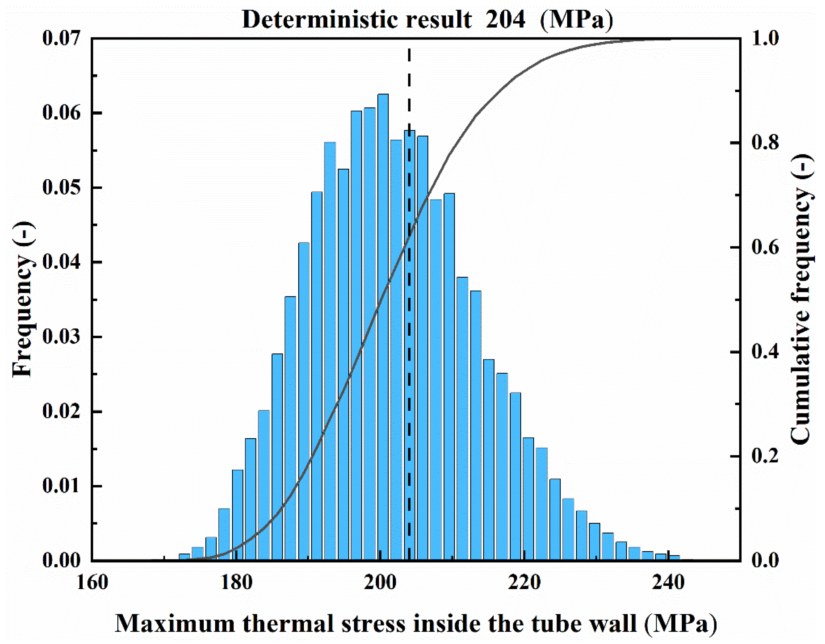 Applsci 12 10740 g011