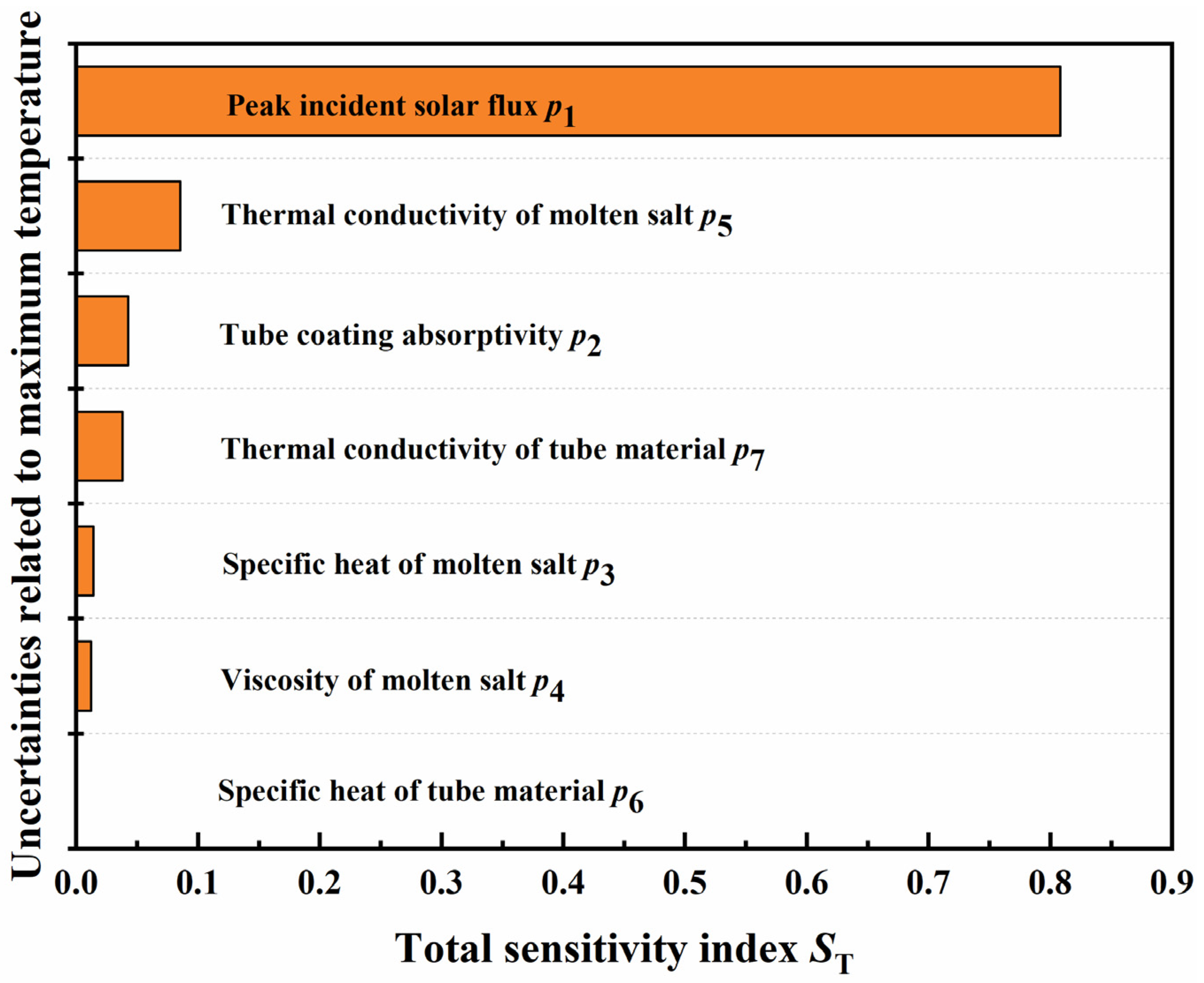 Applsci 12 10740 g012
