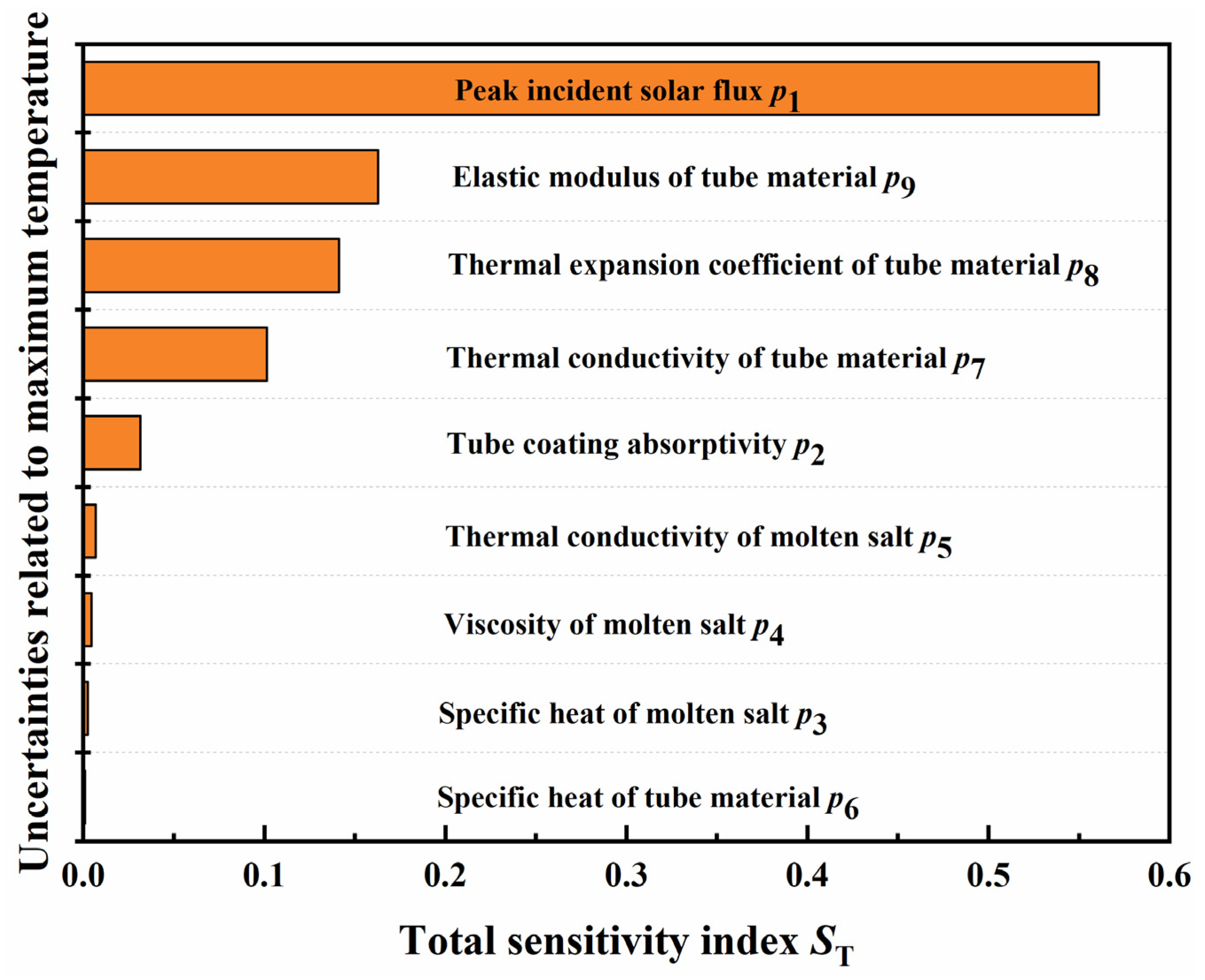 Applsci 12 10740 g013