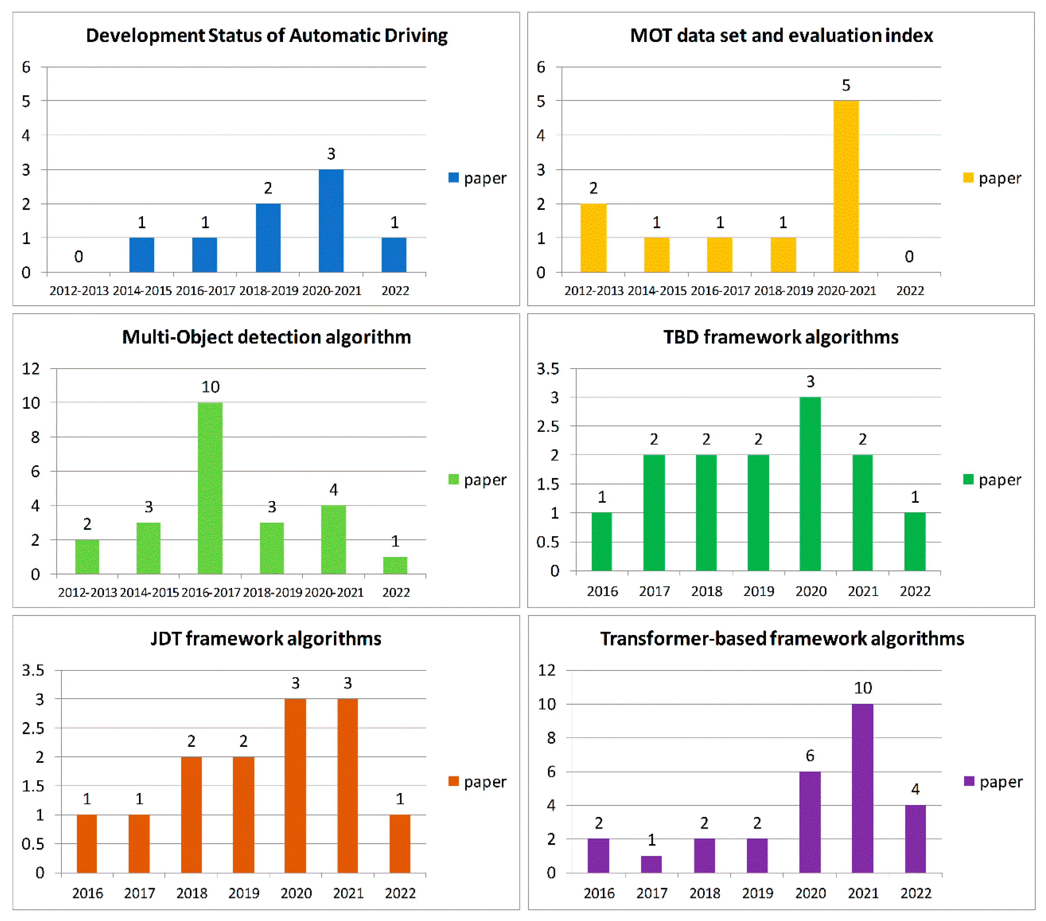 Applsci 12 10741 g002
