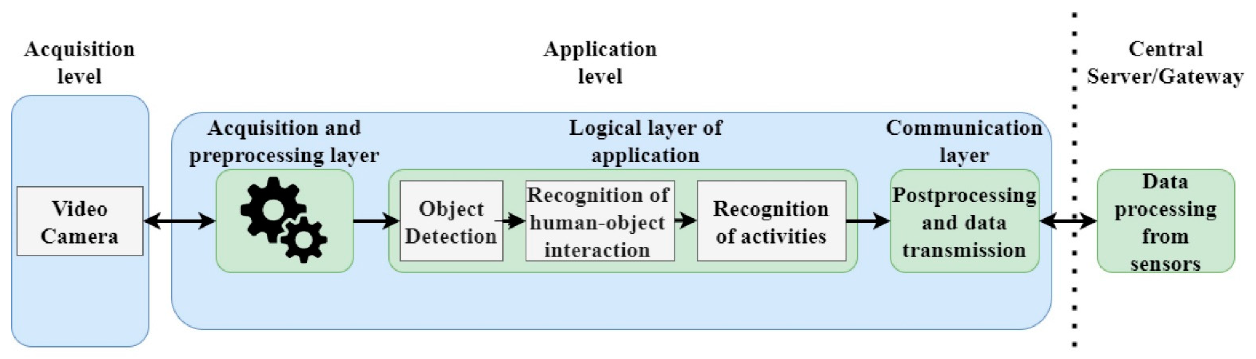 Applsci 12 10743 g007
