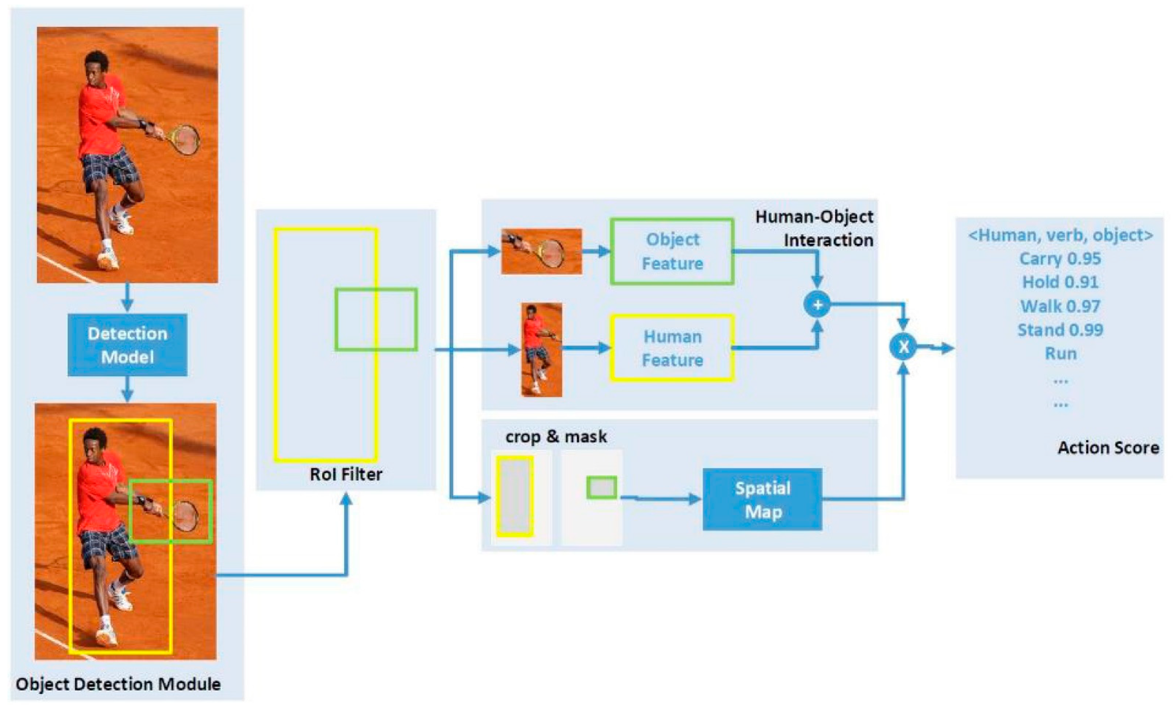 Applsci 12 10743 g008