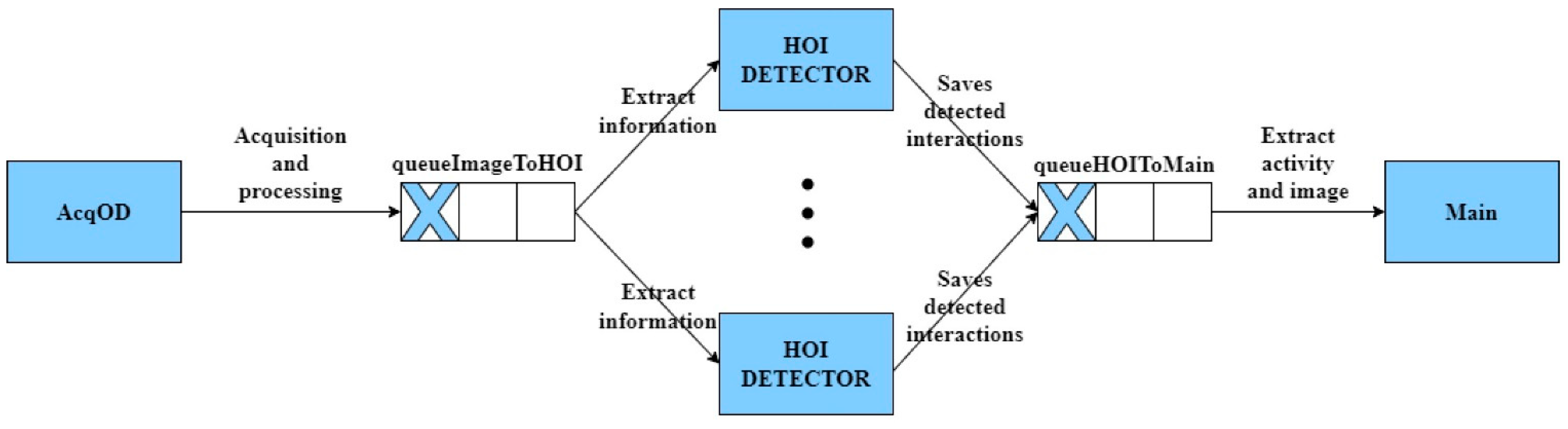 Applsci 12 10743 g010