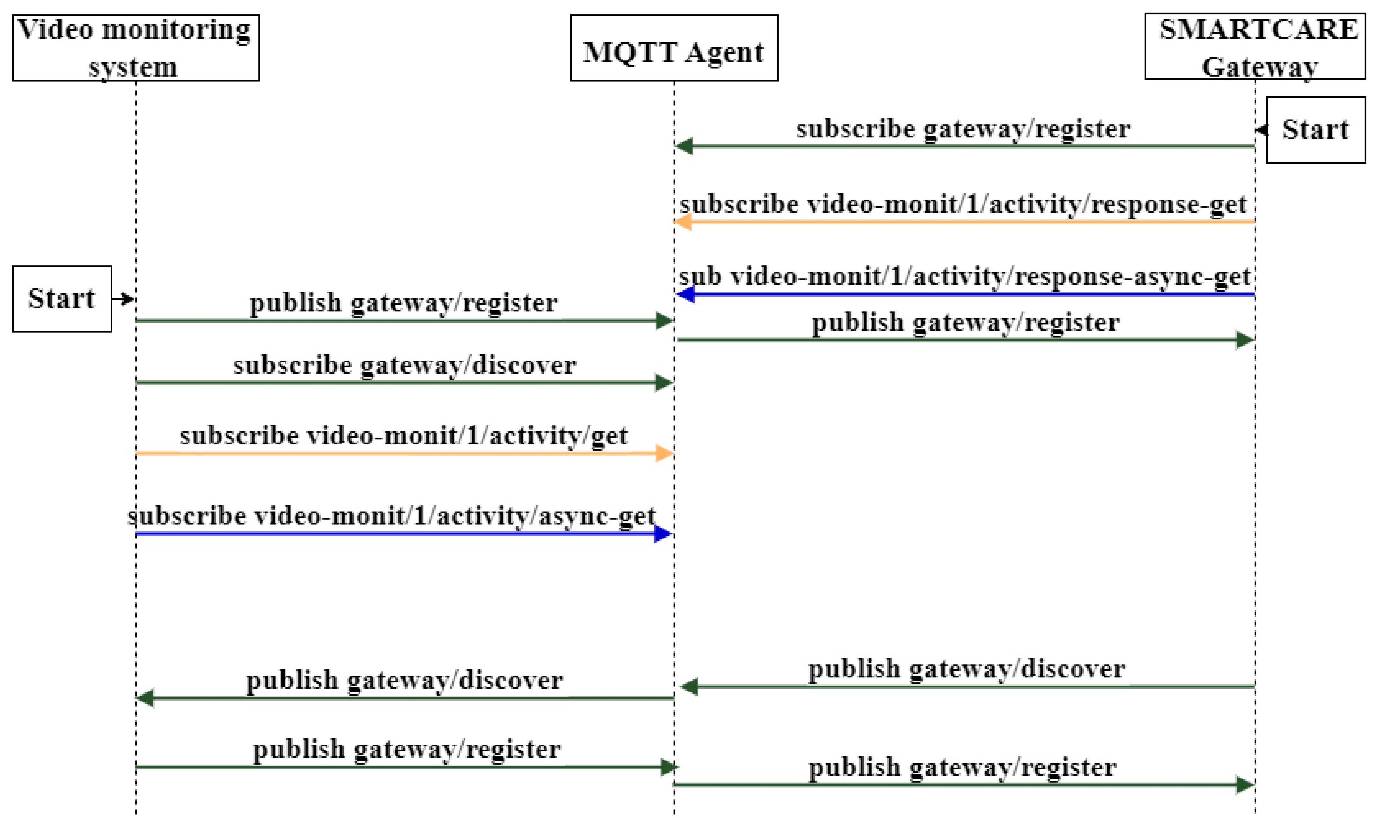 Applsci 12 10743 g012