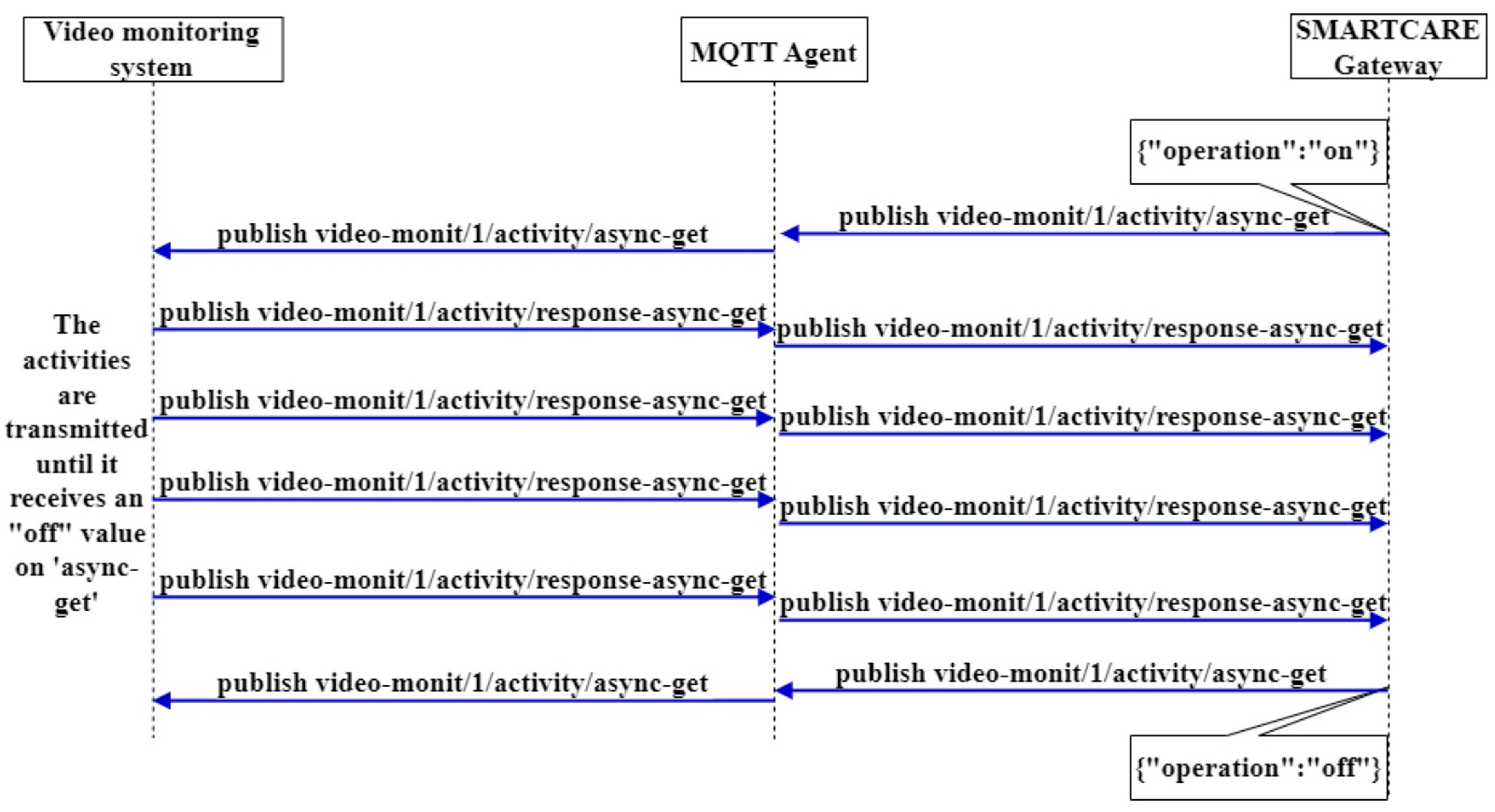 Applsci 12 10743 g014