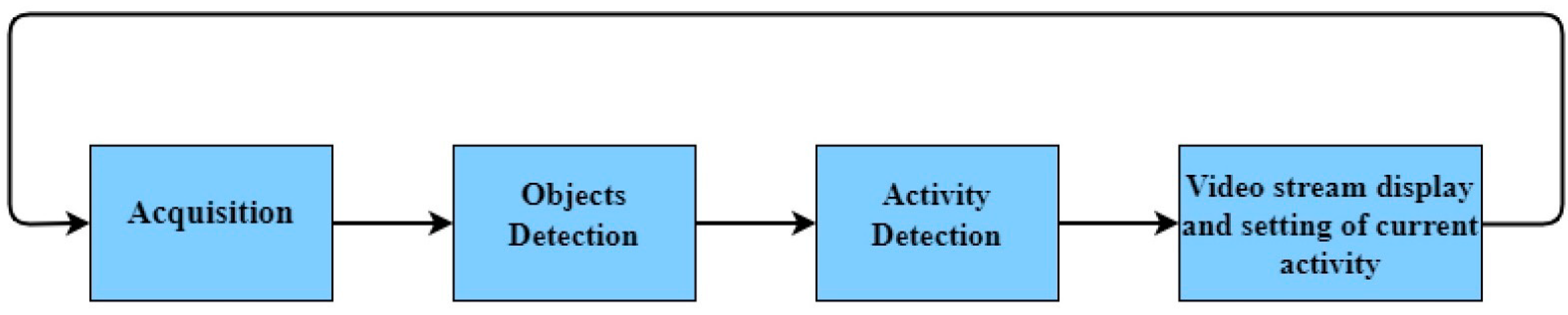 Applsci 12 10743 g015