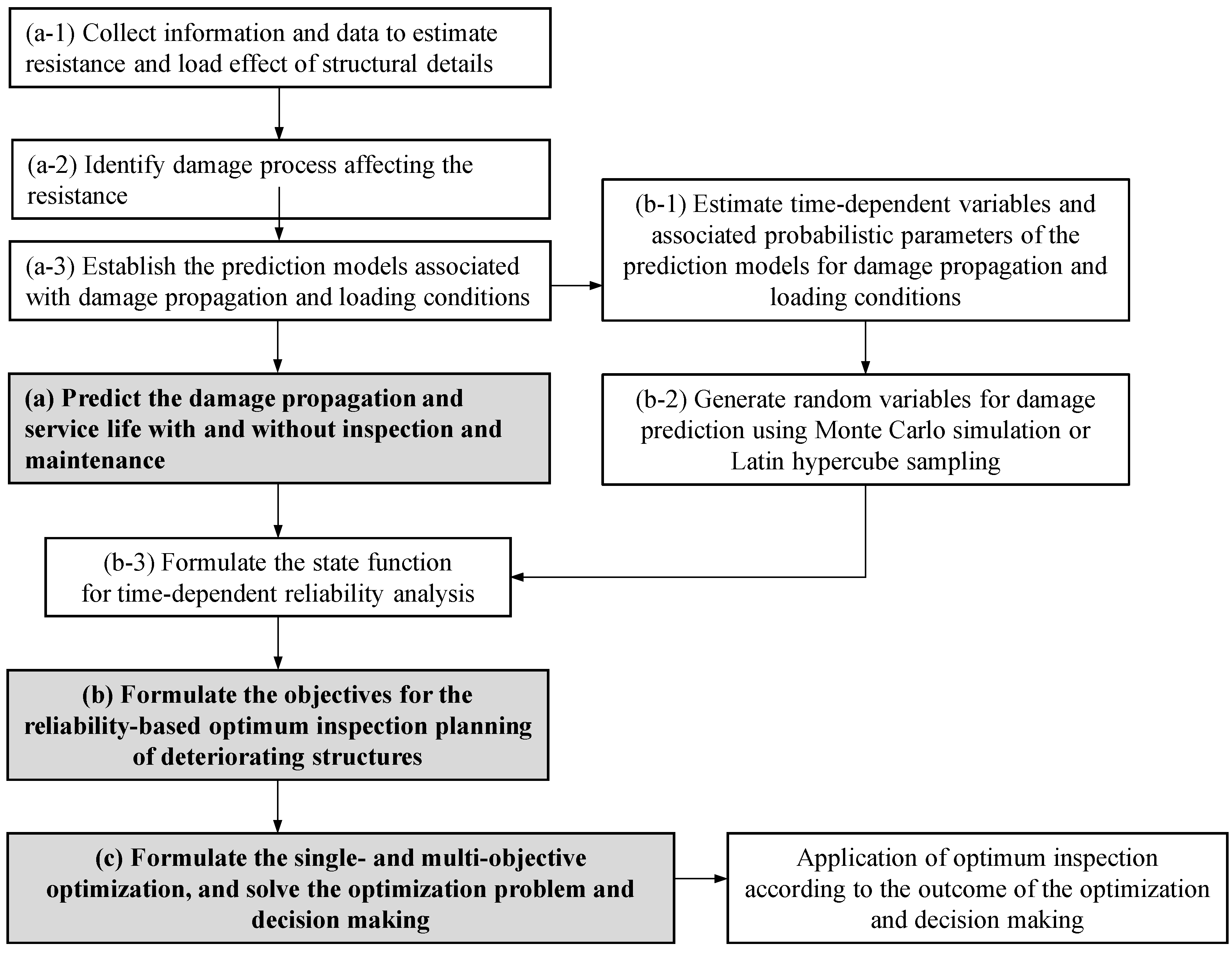 Applsci 12 10744 g002