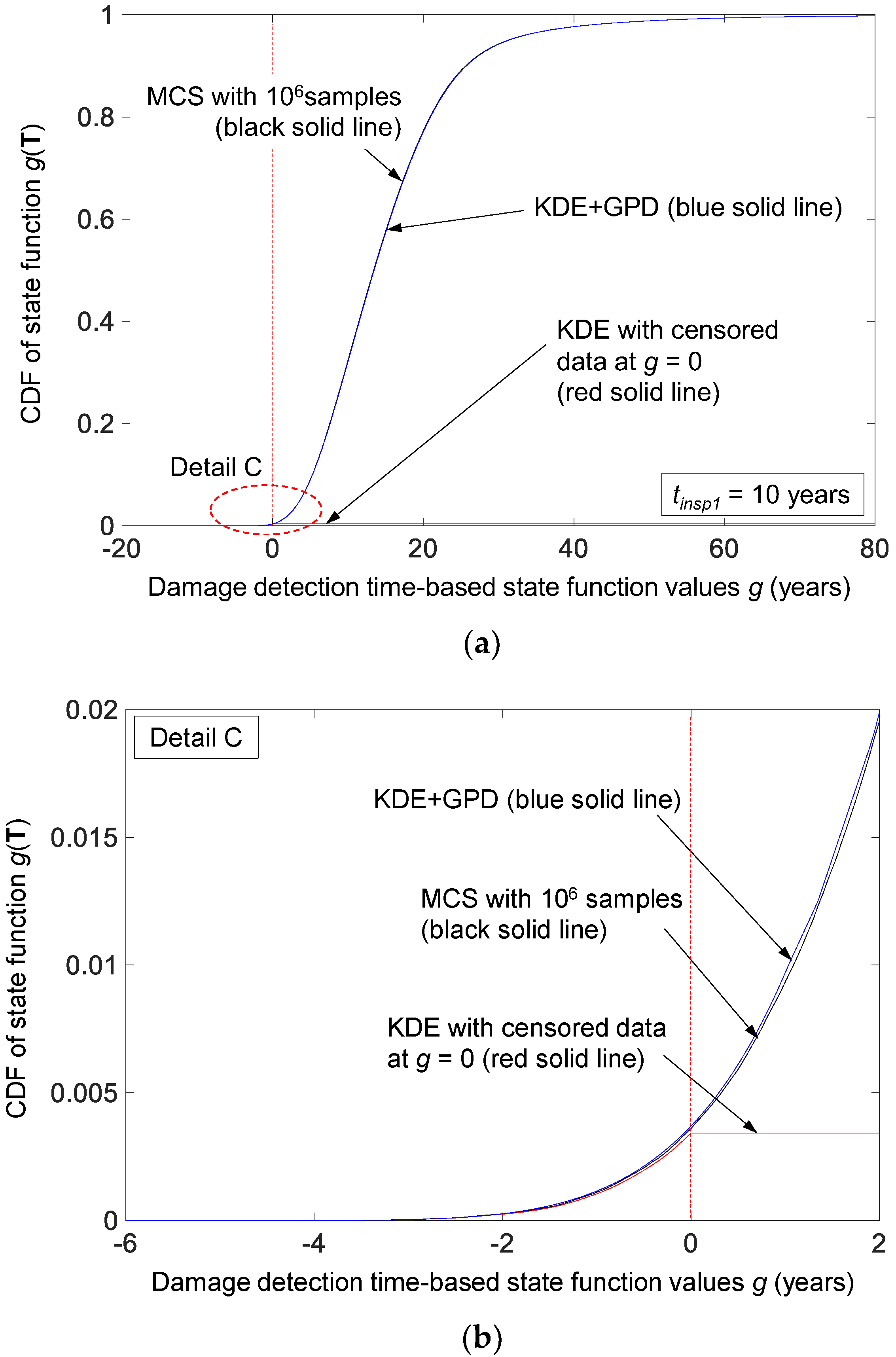 Applsci 12 10744 g006