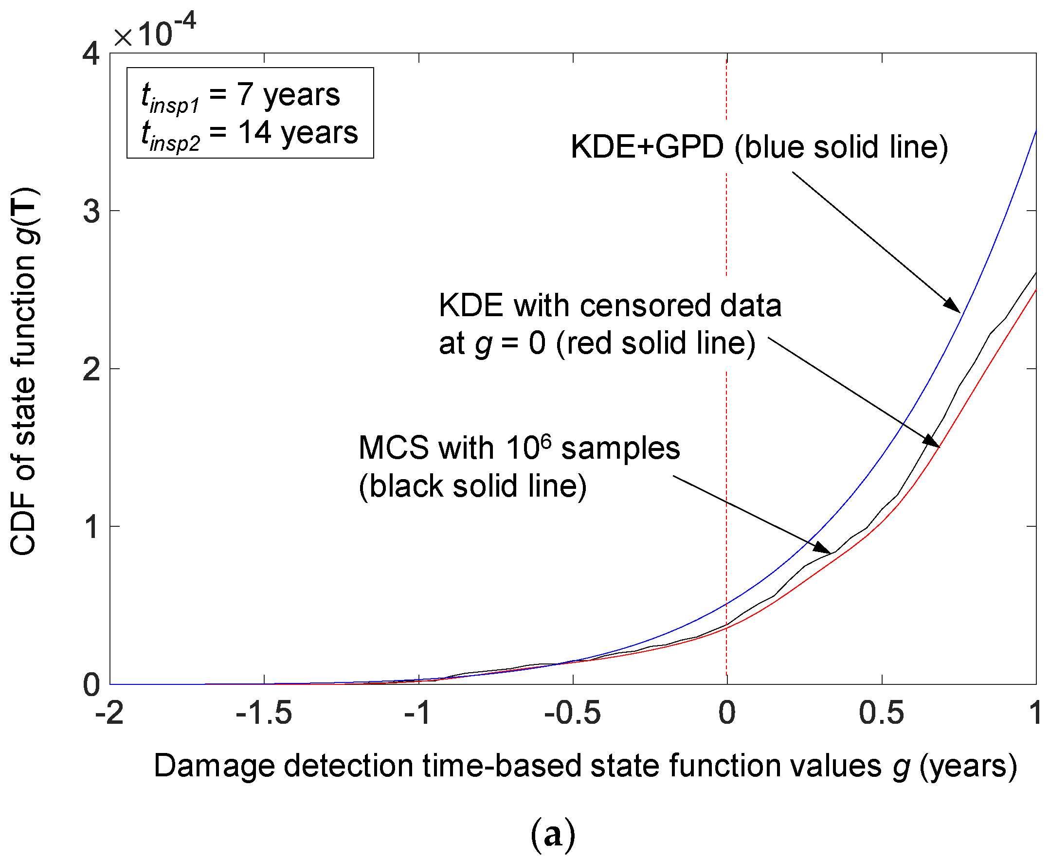 Applsci 12 10744 g007a